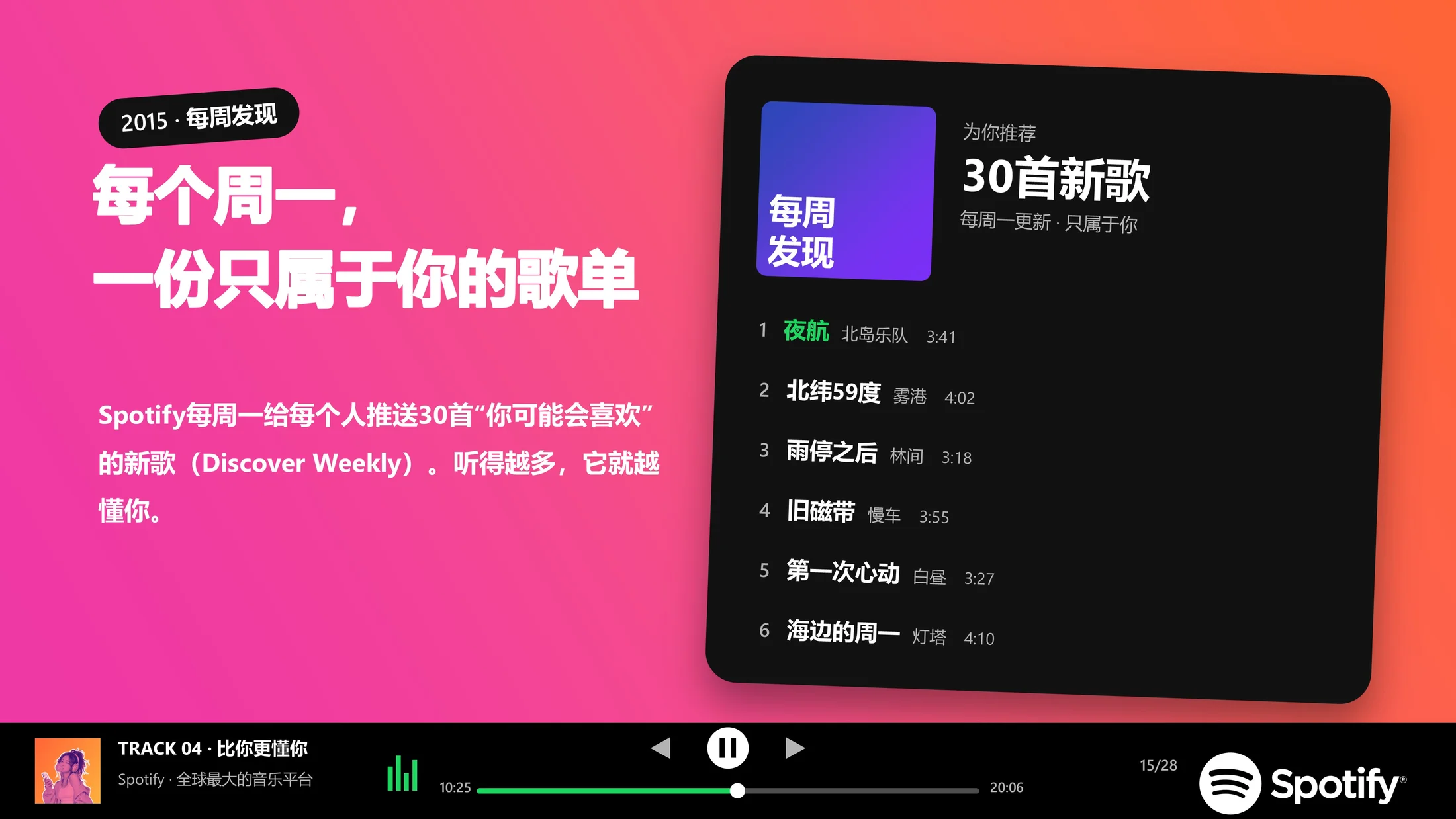 全球最大的音乐平台-Spotify企业介绍PPT（炫彩版动画可编辑） - 预览图14