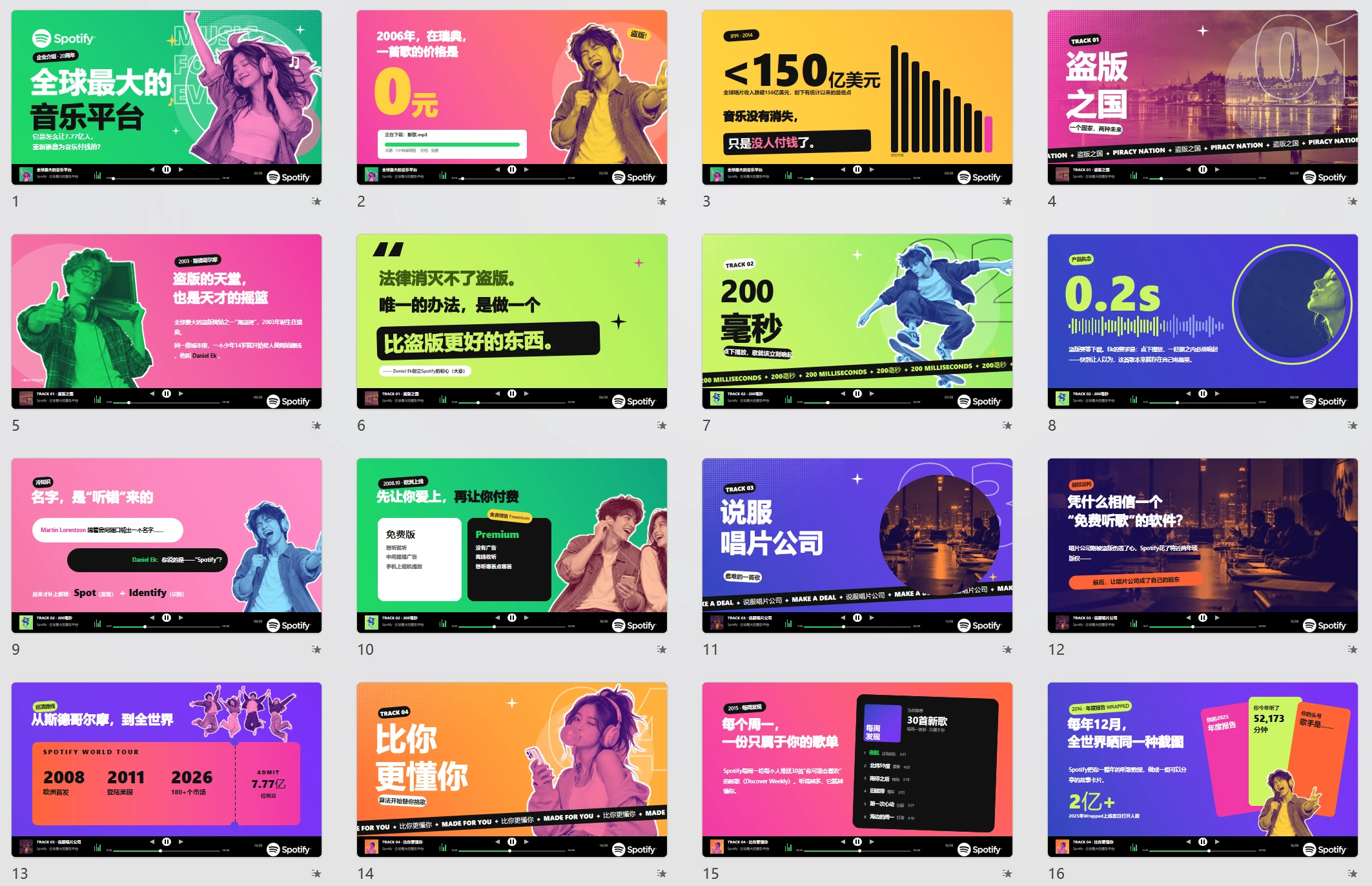 全球最大的音乐平台-Spotify企业介绍PPT（炫彩版动画可编辑） - 预览图19