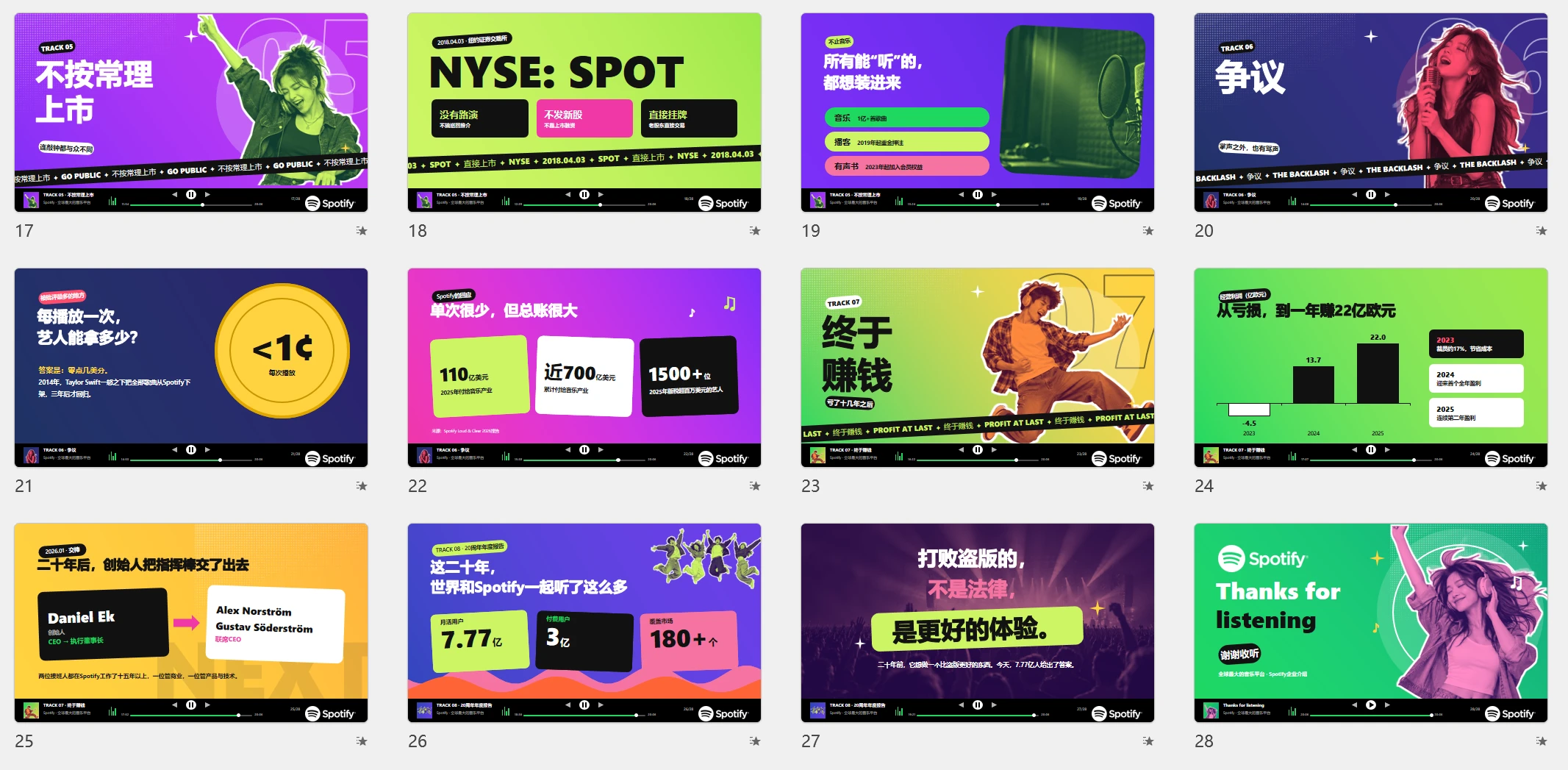 全球最大的音乐平台-Spotify企业介绍PPT（炫彩版动画可编辑） - 预览图20