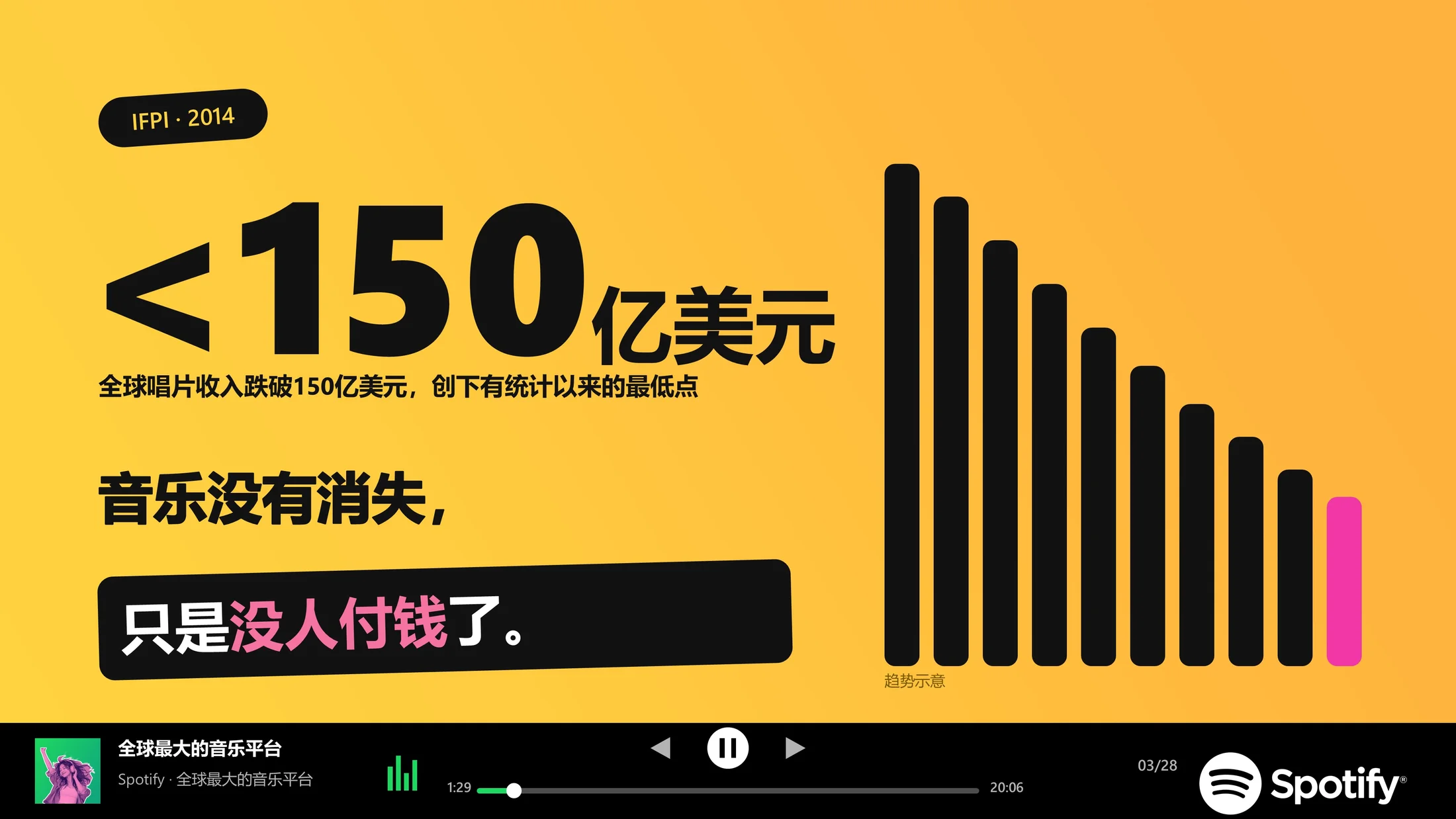 全球最大的音乐平台-Spotify企业介绍PPT（炫彩版动画可编辑） - 预览图2