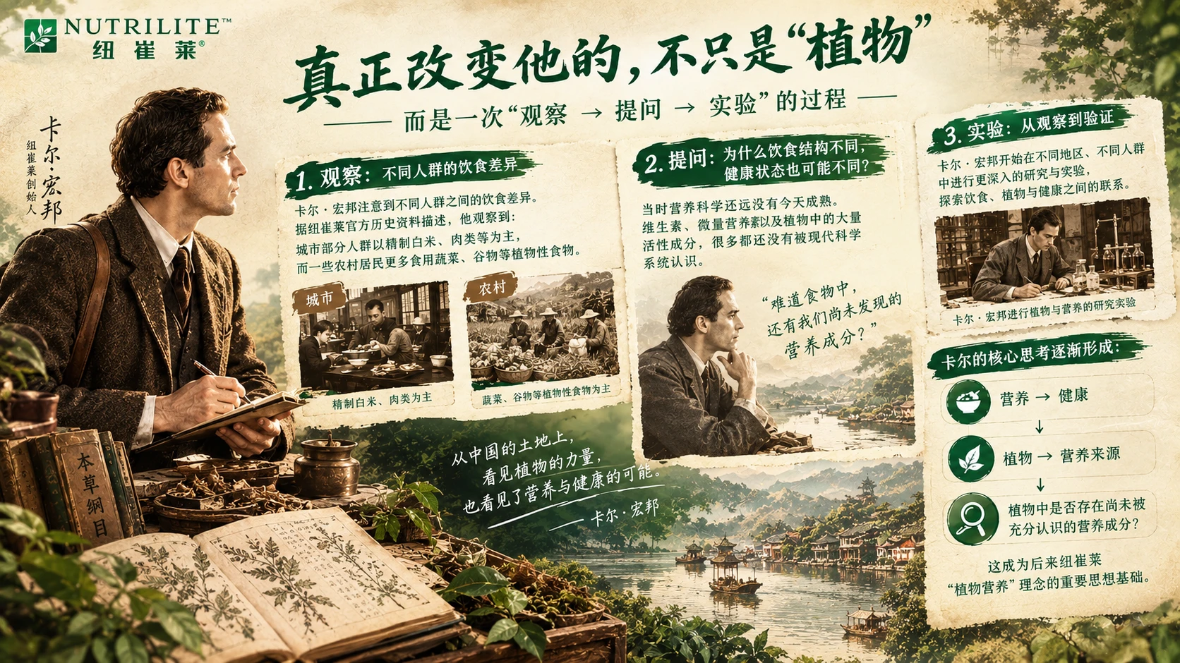 发现