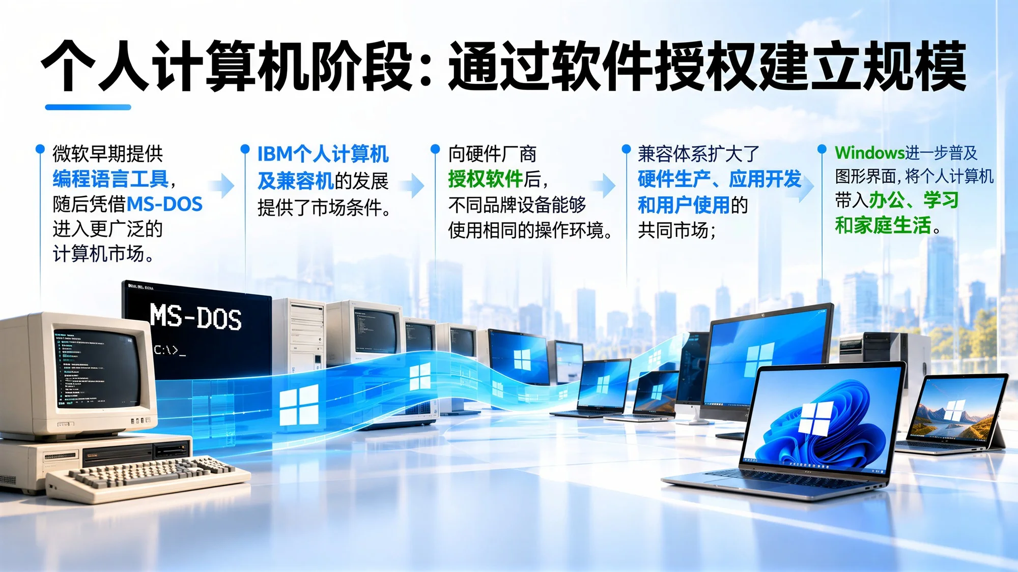 微软企业介绍：业务体系、竞争地位与人工智能布局 - 预览图10