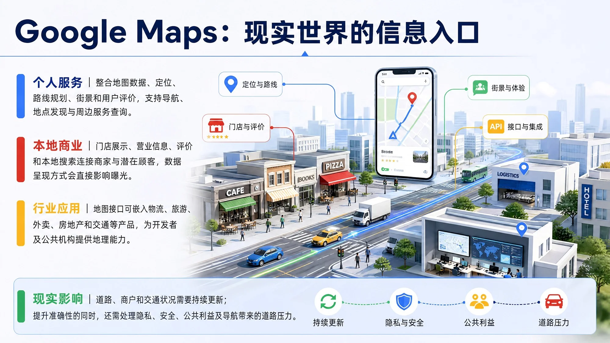 Google：连接信息、理解世界与构建未来 - 预览图11
