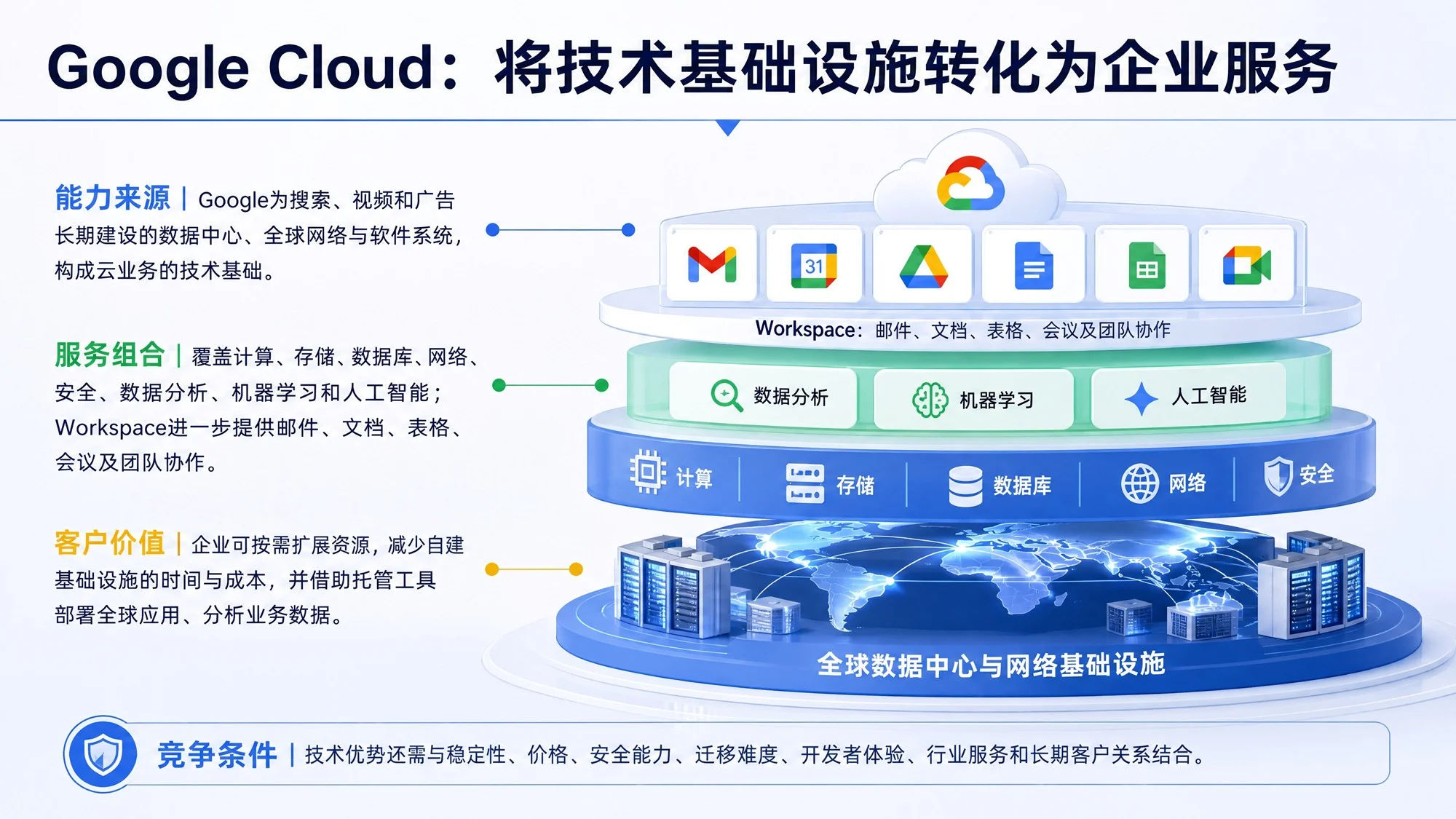 Google：连接信息、理解世界与构建未来 - 预览图12