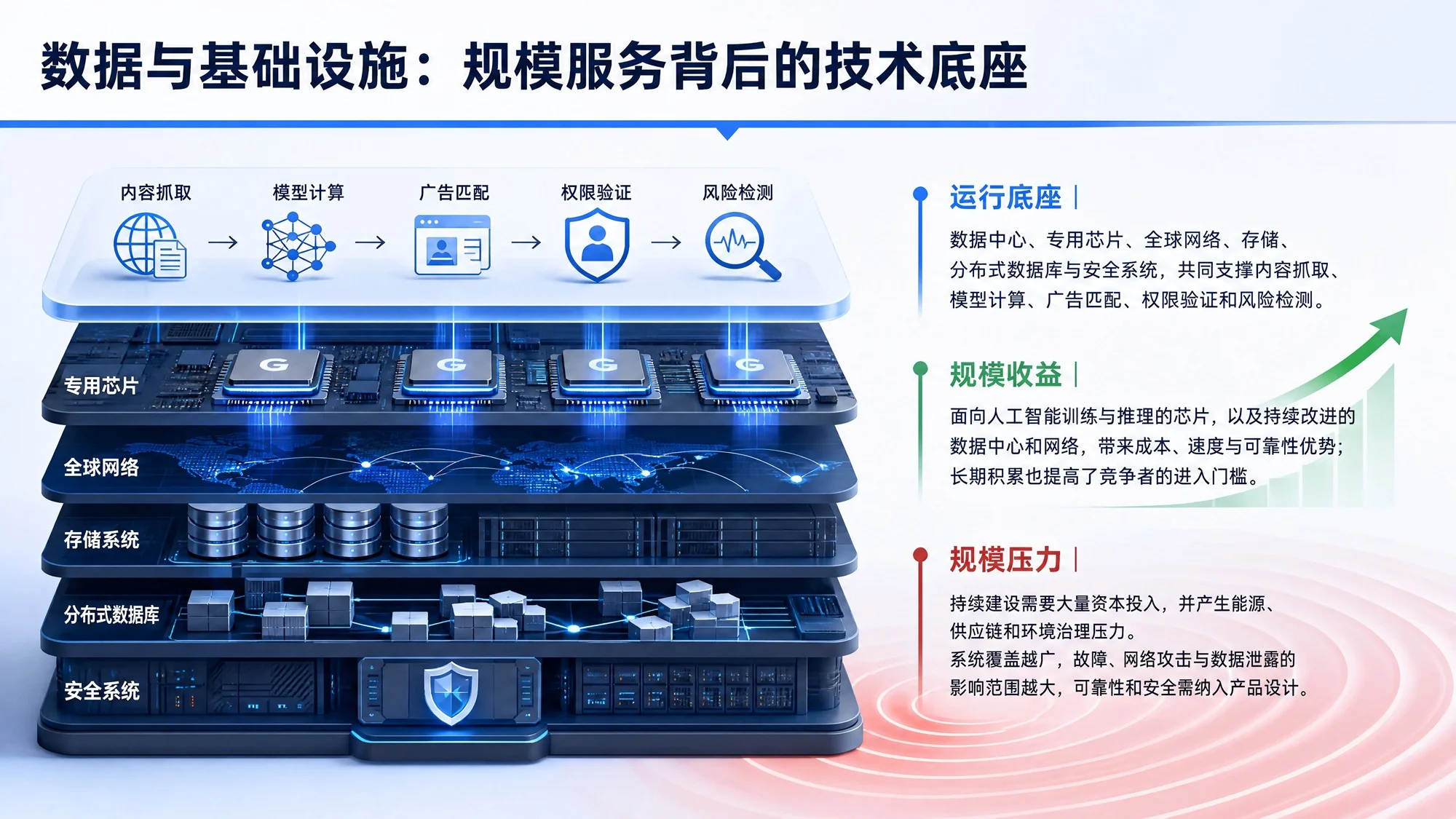 Google：连接信息、理解世界与构建未来 - 预览图14