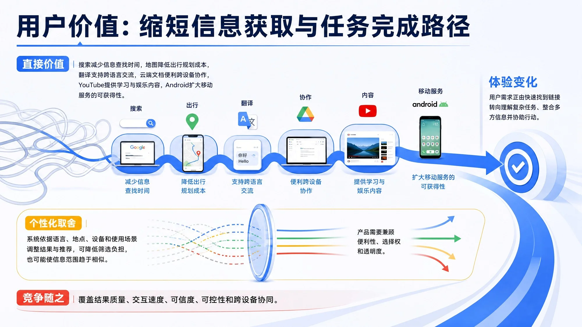 Google：连接信息、理解世界与构建未来 - 预览图16