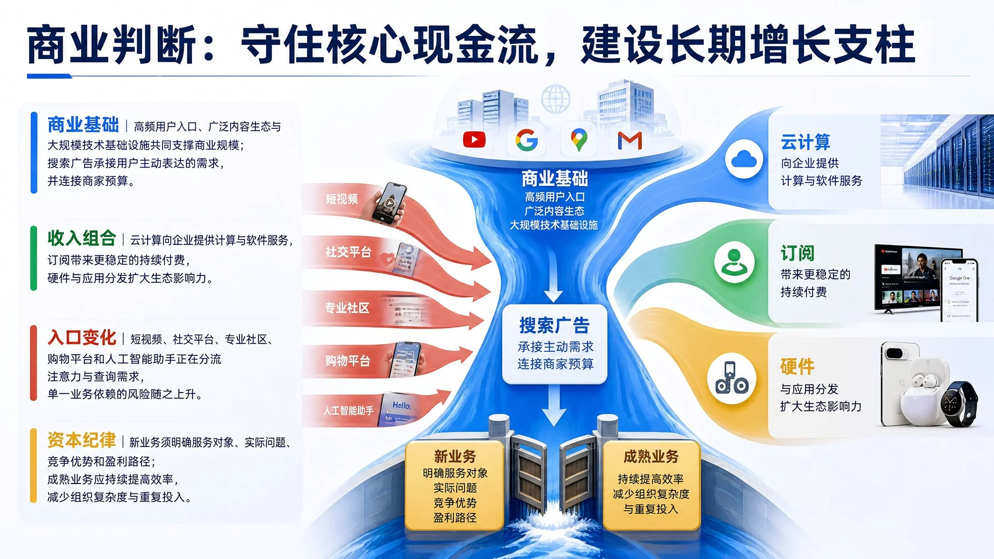 Google：连接信息、理解世界与构建未来 - 预览图17