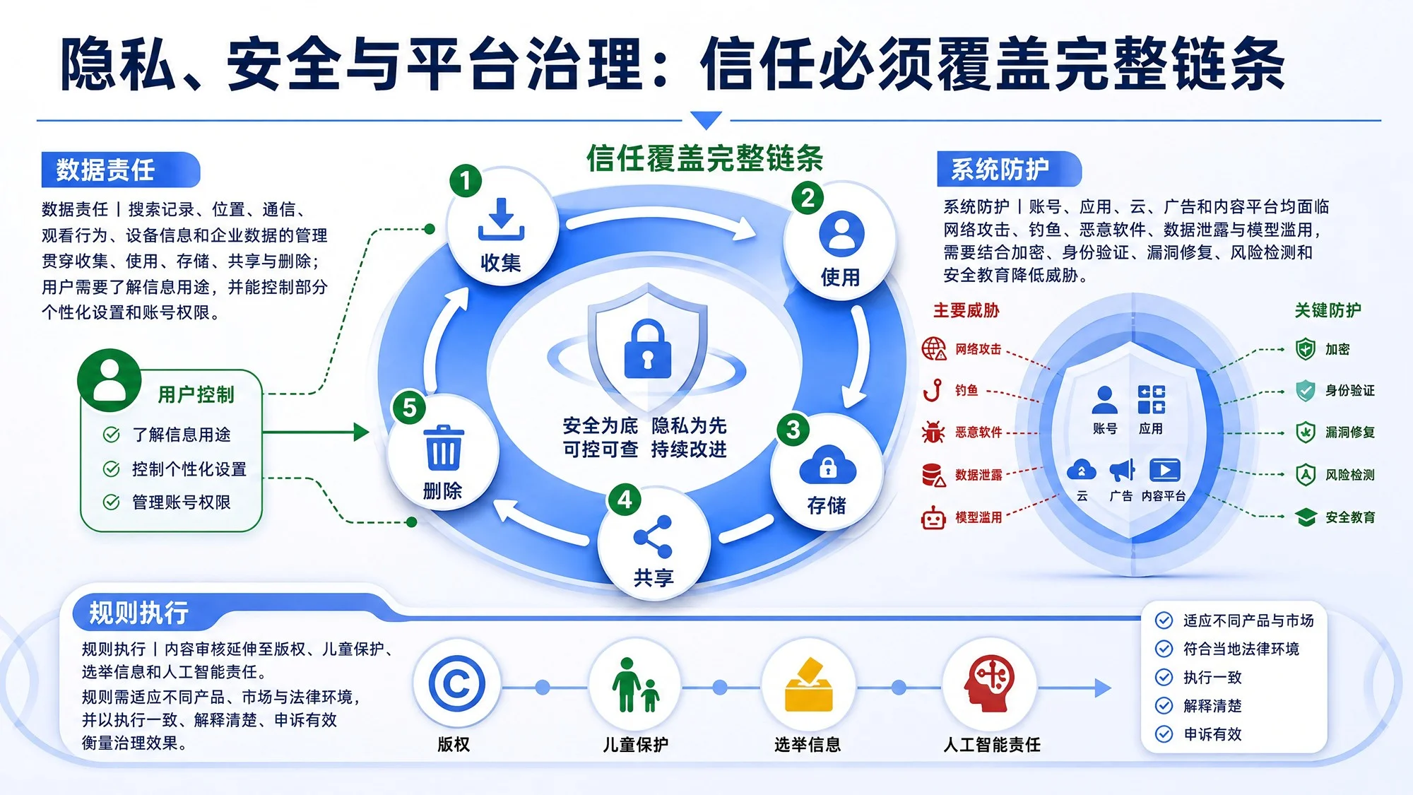 Google：连接信息、理解世界与构建未来 - 预览图19