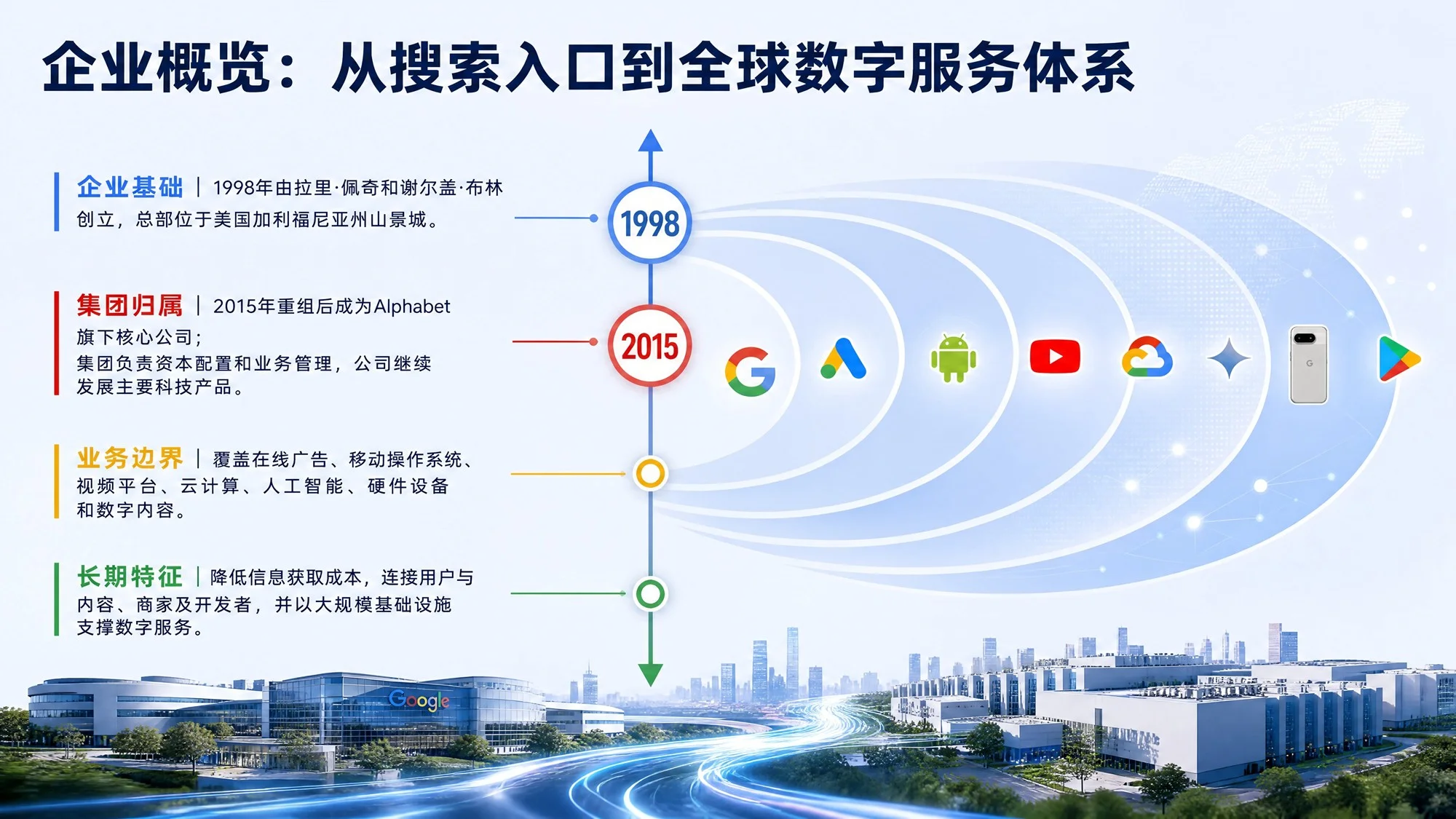 Google：连接信息、理解世界与构建未来 - 预览图3
