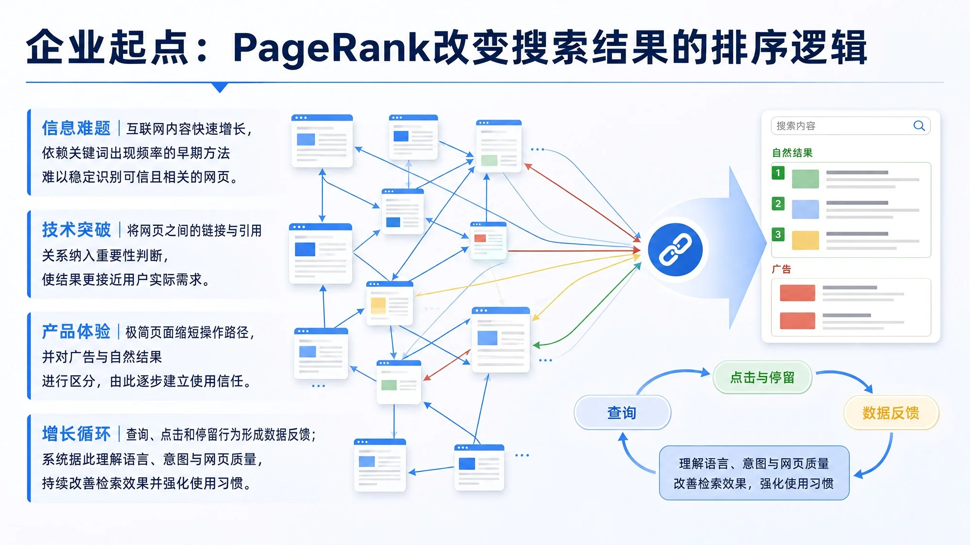 Google：连接信息、理解世界与构建未来 - 预览图4
