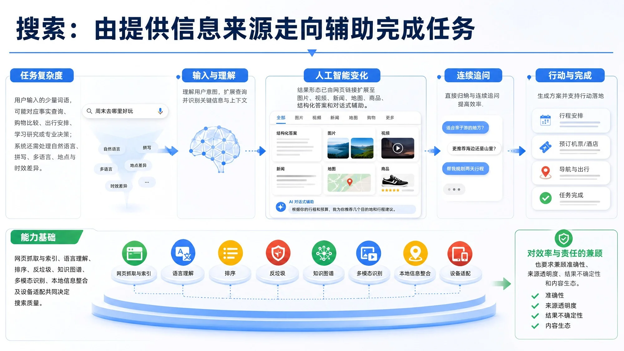 Google：连接信息、理解世界与构建未来 - 预览图7