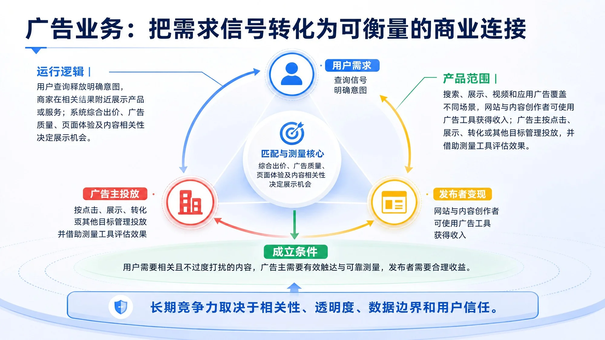 Google：连接信息、理解世界与构建未来 - 预览图8