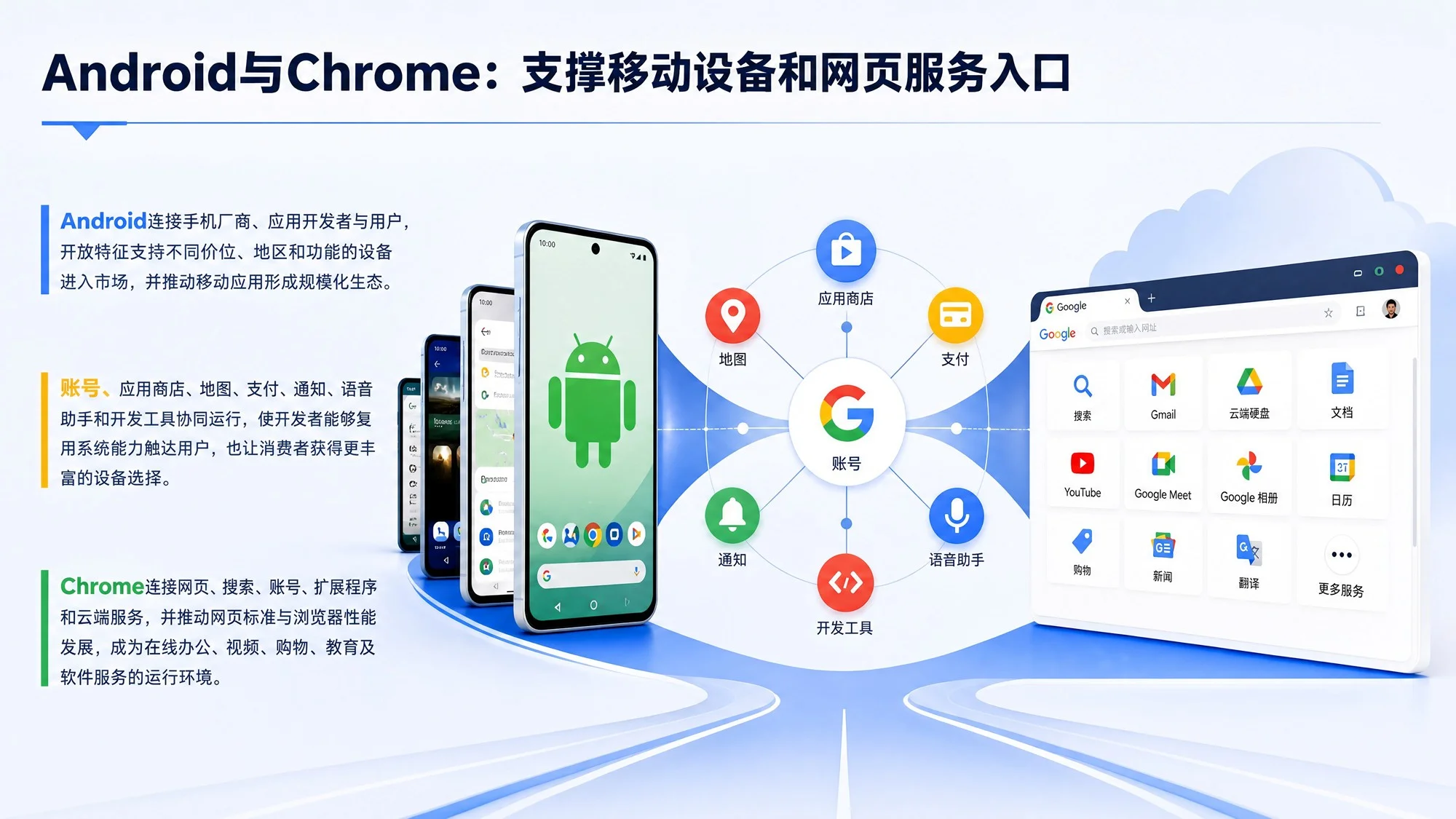 Google：连接信息、理解世界与构建未来 - 预览图10