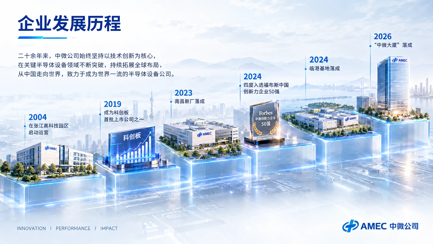 微观精度，宏观未来——中微公司企业介绍PPT - 预览图1