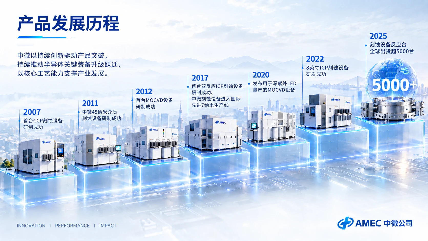 微观精度，宏观未来——中微公司企业介绍PPT - 预览图3