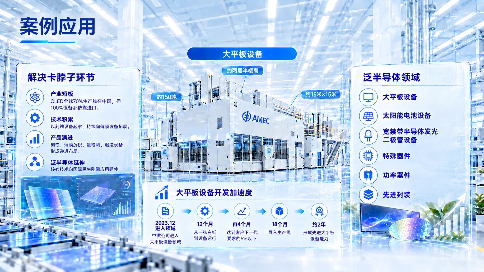 微观精度，宏观未来——中微公司企业介绍PPT - 预览图4