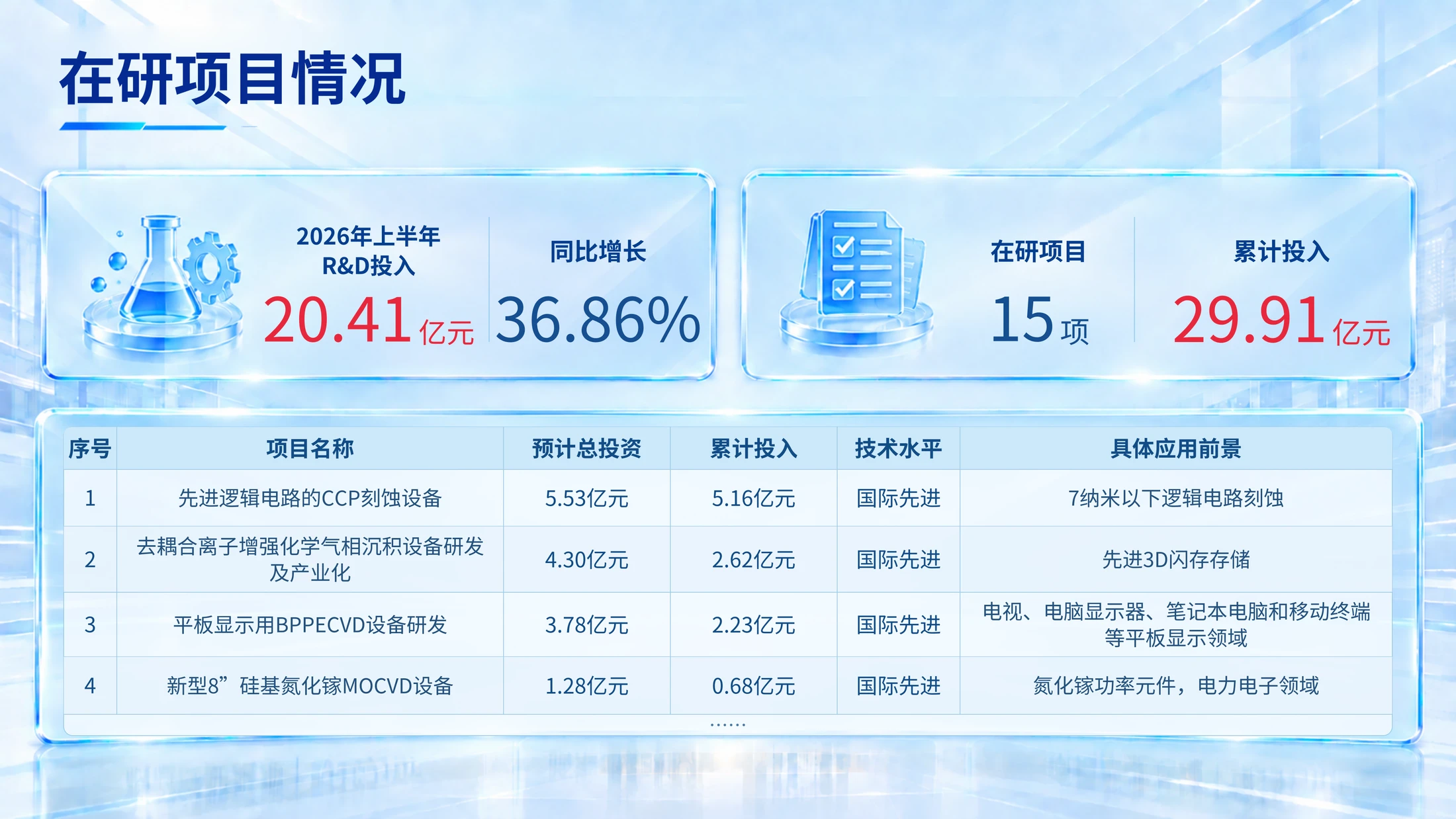 微观精度，宏观未来——中微公司企业介绍PPT - 预览图6