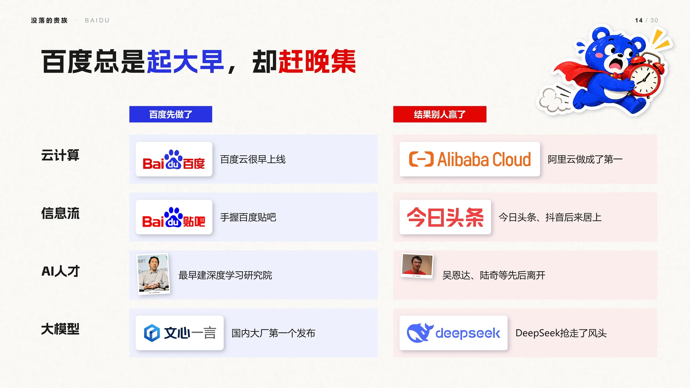 没落的贵族-百度企业介绍PPT（可编辑剪贴画动画） - 预览图13