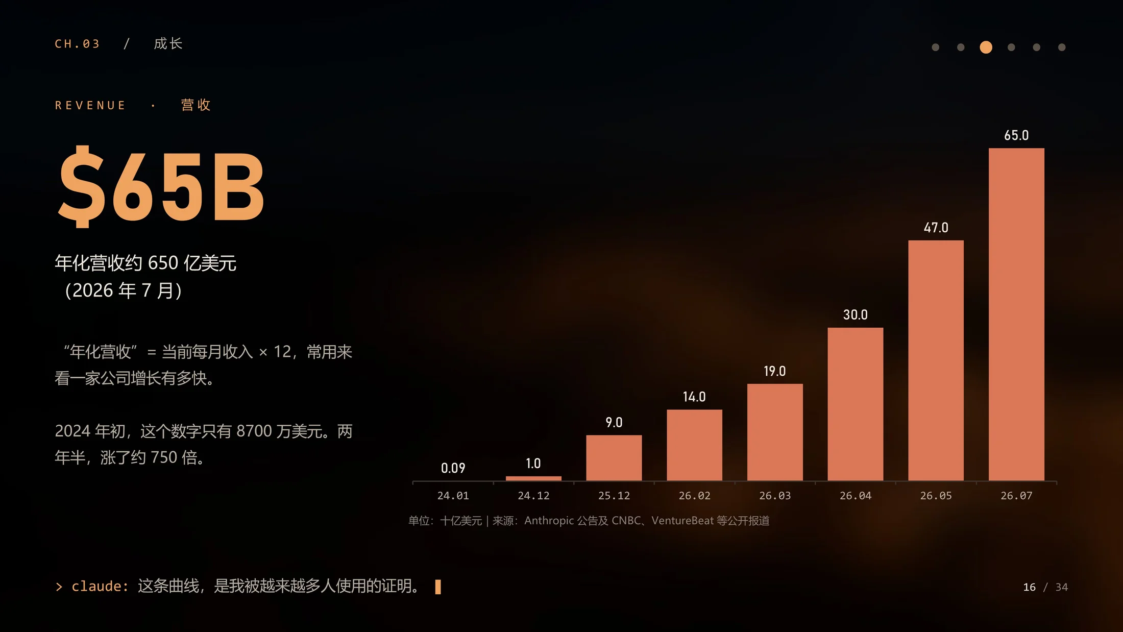 我是Claude：AI亲口讲述的Anthropic企业介绍（动画·可编辑） - 预览图11