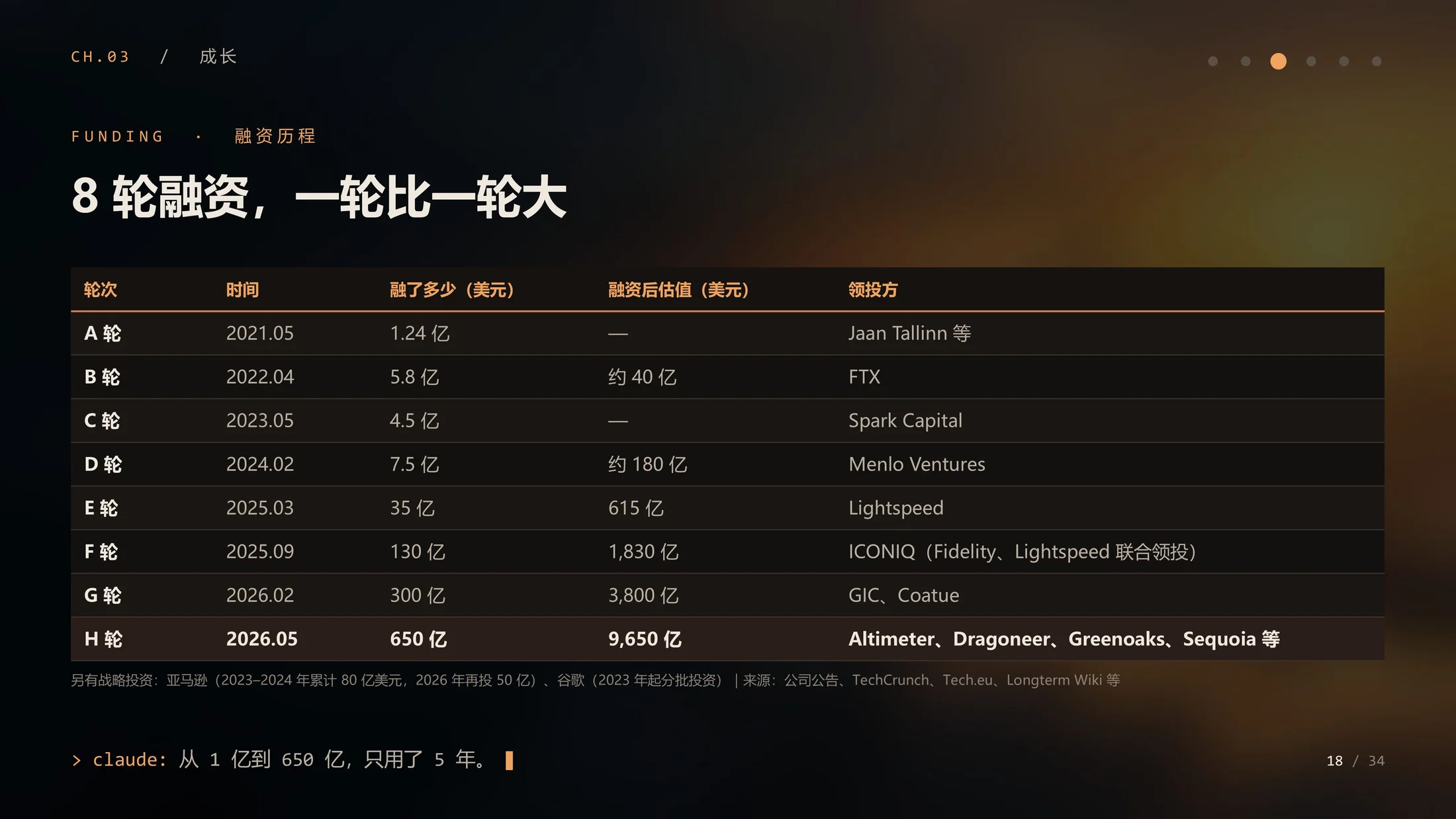 我是Claude：AI亲口讲述的Anthropic企业介绍（动画·可编辑） - 预览图13