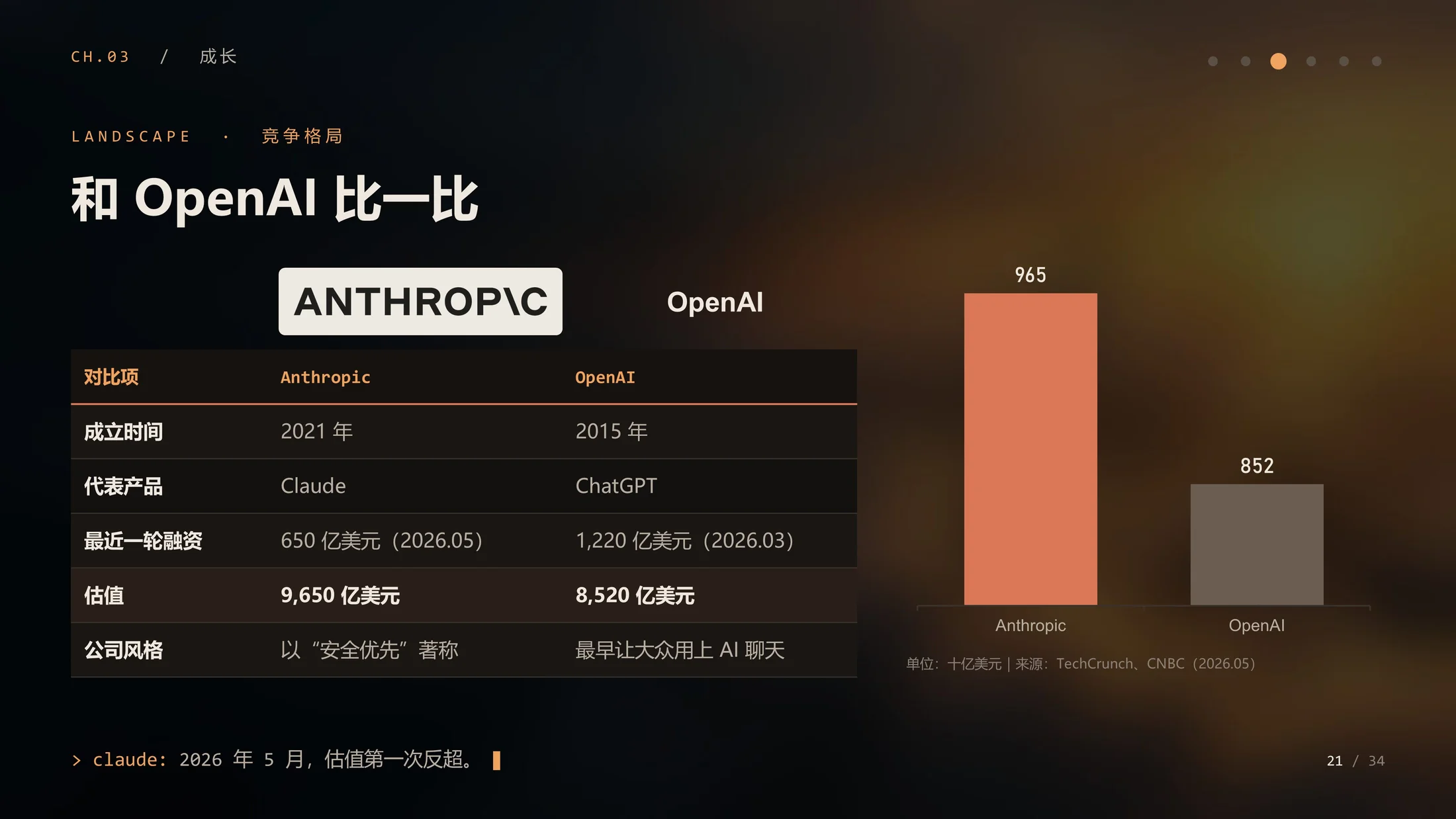 我是Claude：AI亲口讲述的Anthropic企业介绍（动画·可编辑） - 预览图15