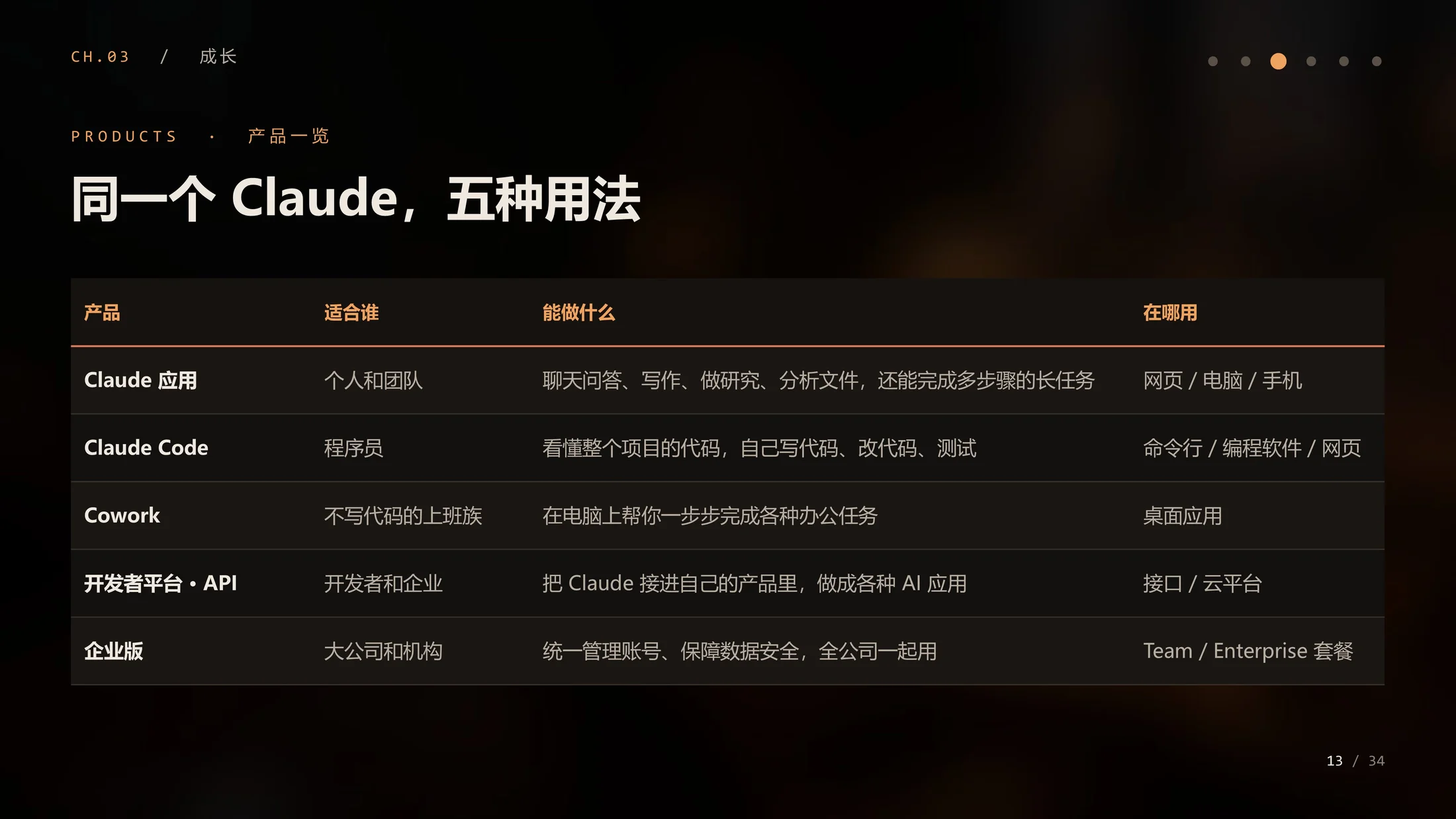 我是Claude：AI亲口讲述的Anthropic企业介绍（动画·可编辑） - 预览图9