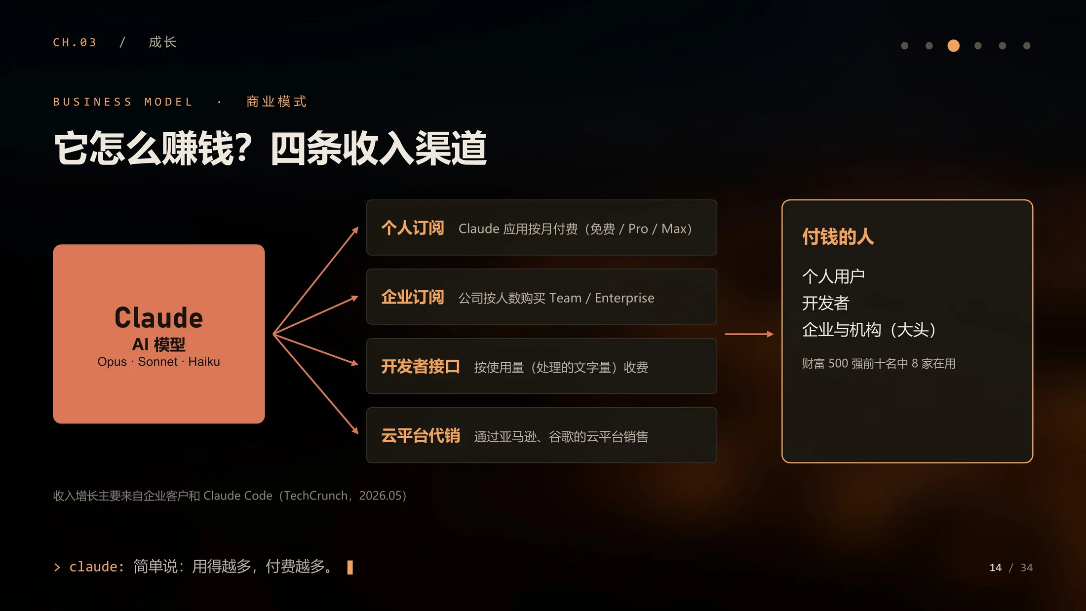 我是Claude：AI亲口讲述的Anthropic企业介绍（动画·可编辑） - 预览图10