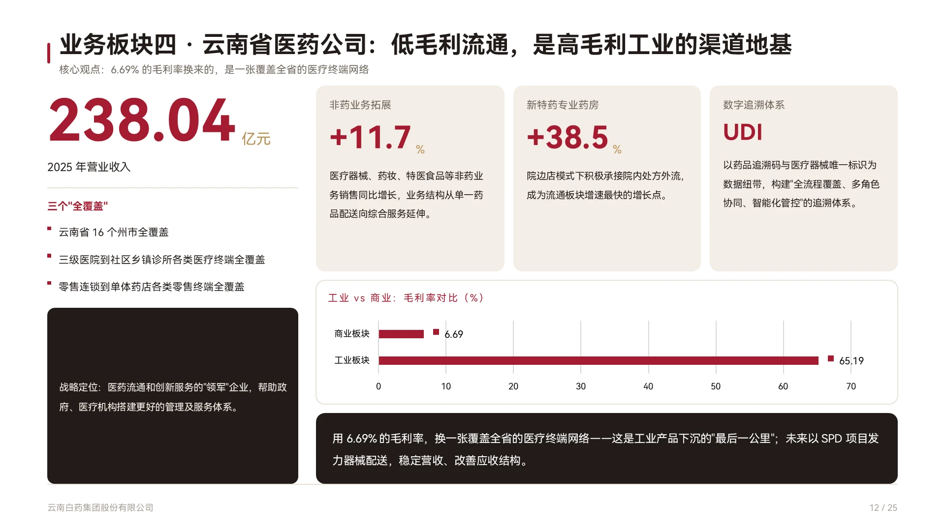 云南白药企业介绍 | 百年国药的底层价值重构 - 预览图12