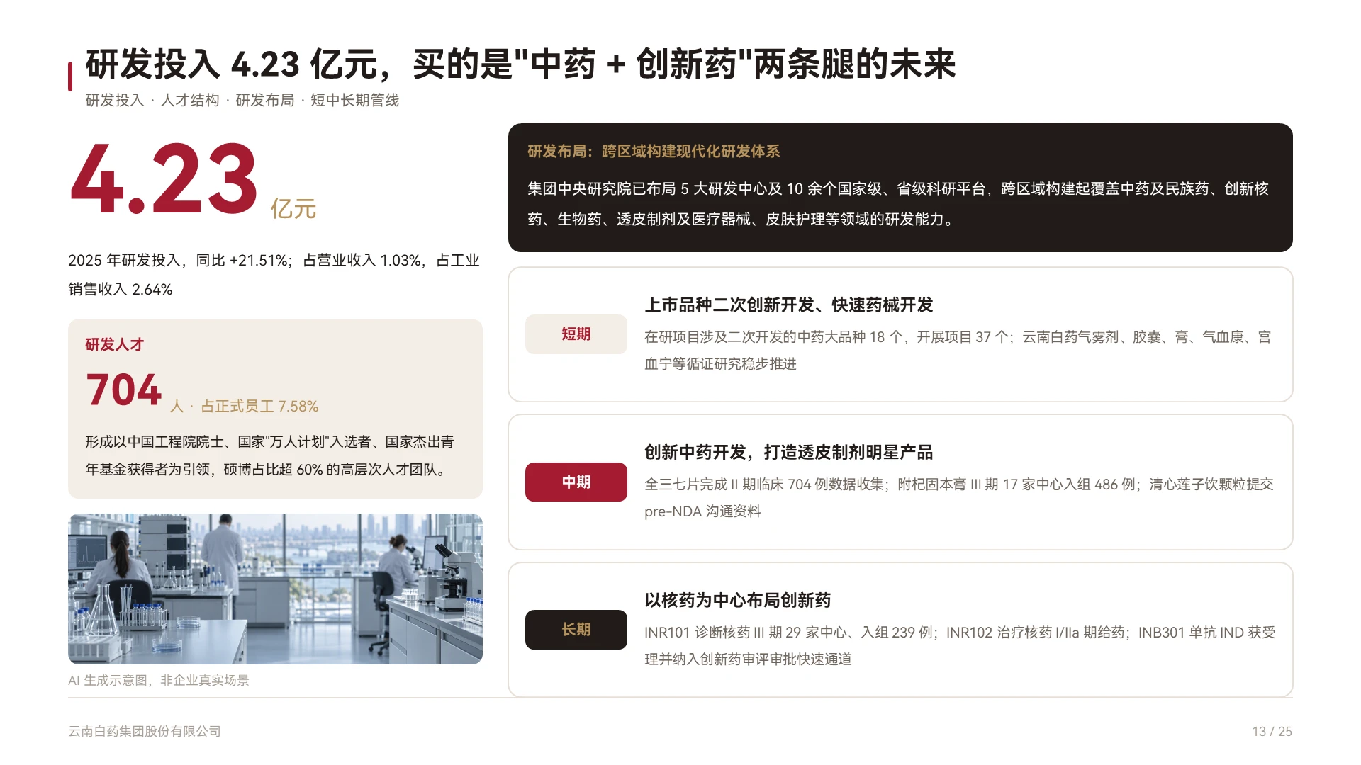 云南白药企业介绍 | 百年国药的底层价值重构 - 预览图13