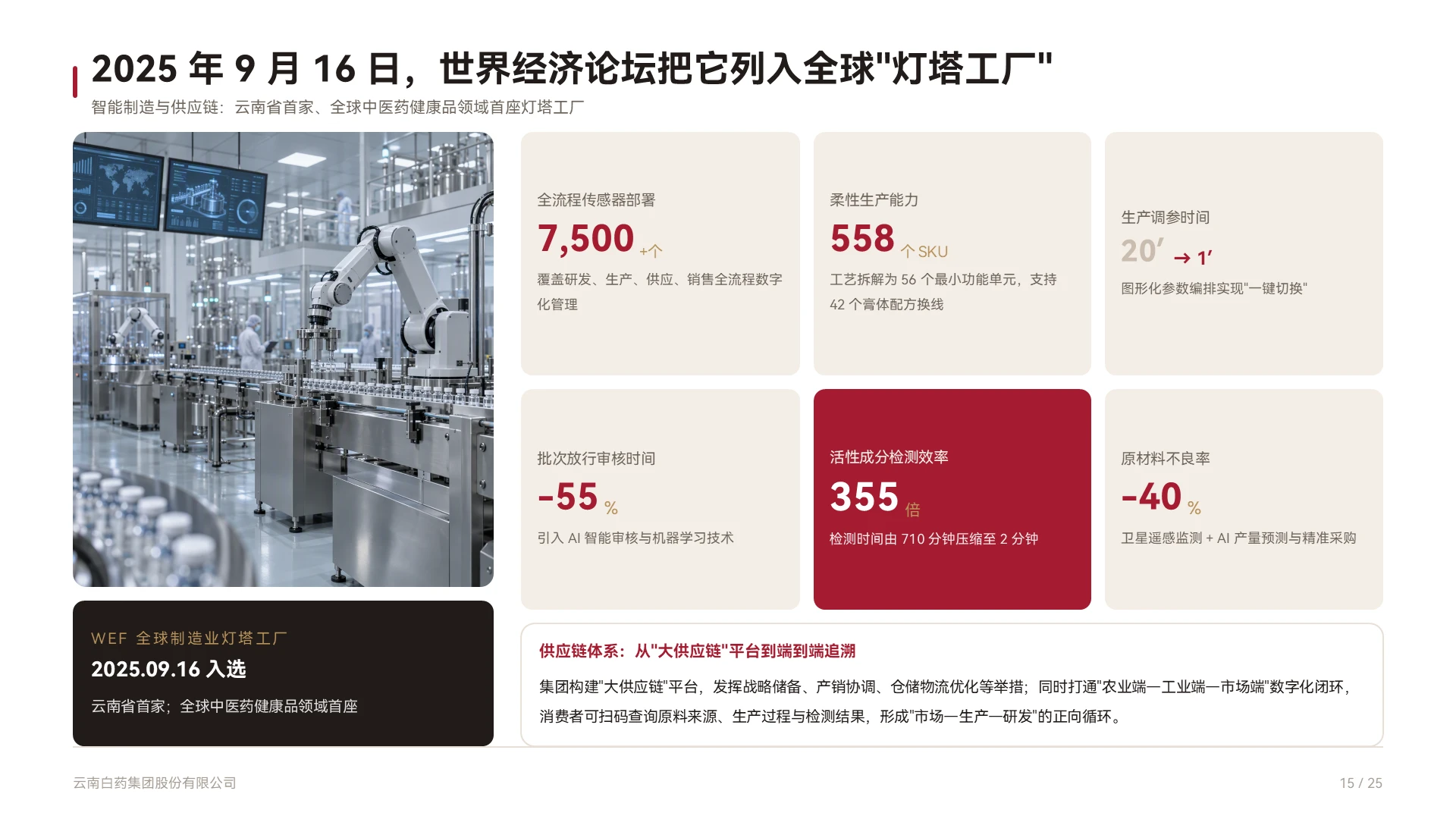 云南白药企业介绍 | 百年国药的底层价值重构 - 预览图15