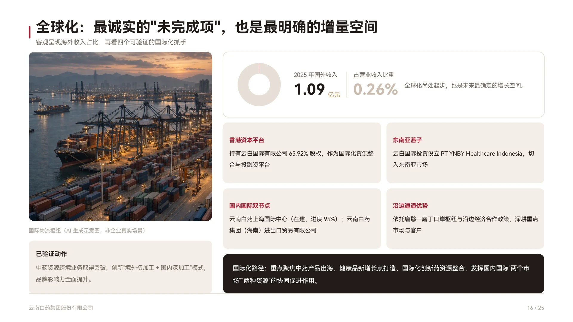 云南白药企业介绍 | 百年国药的底层价值重构 - 预览图16