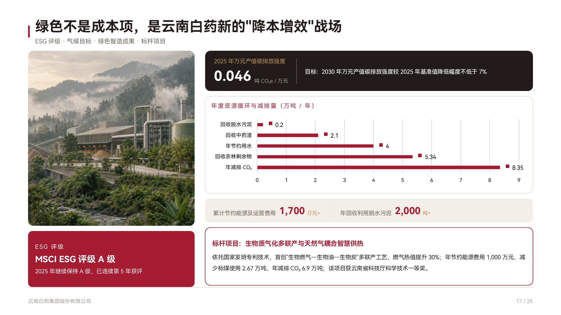 云南白药企业介绍 | 百年国药的底层价值重构 - 预览图17