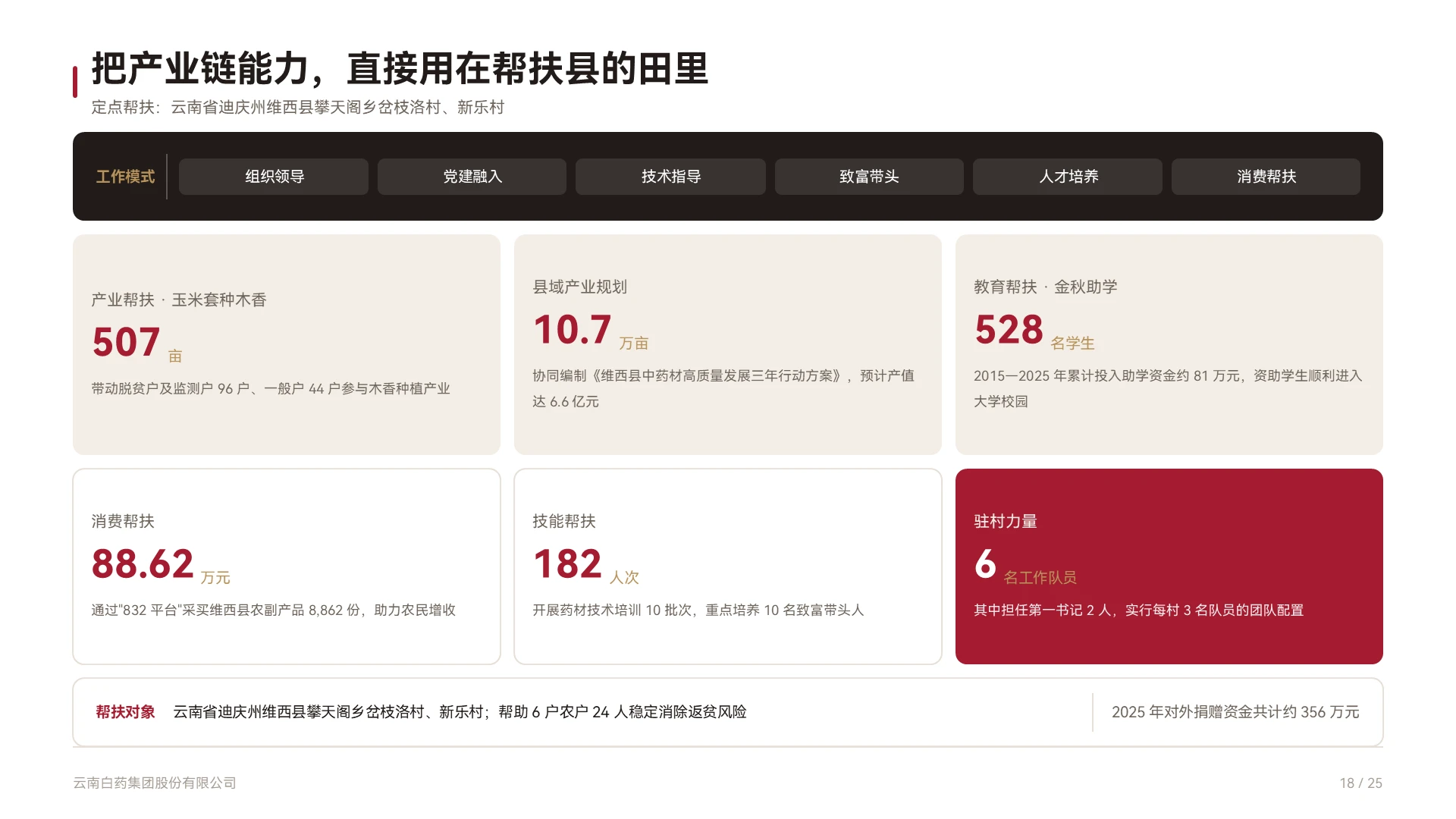 云南白药企业介绍 | 百年国药的底层价值重构 - 预览图18