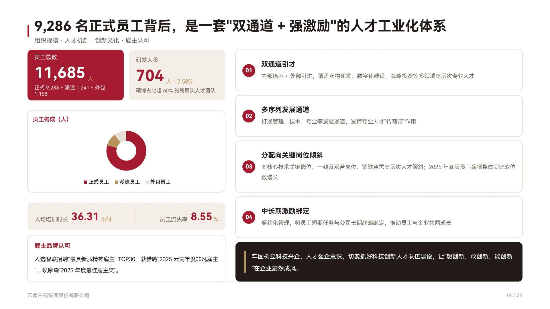 云南白药企业介绍 | 百年国药的底层价值重构 - 预览图19