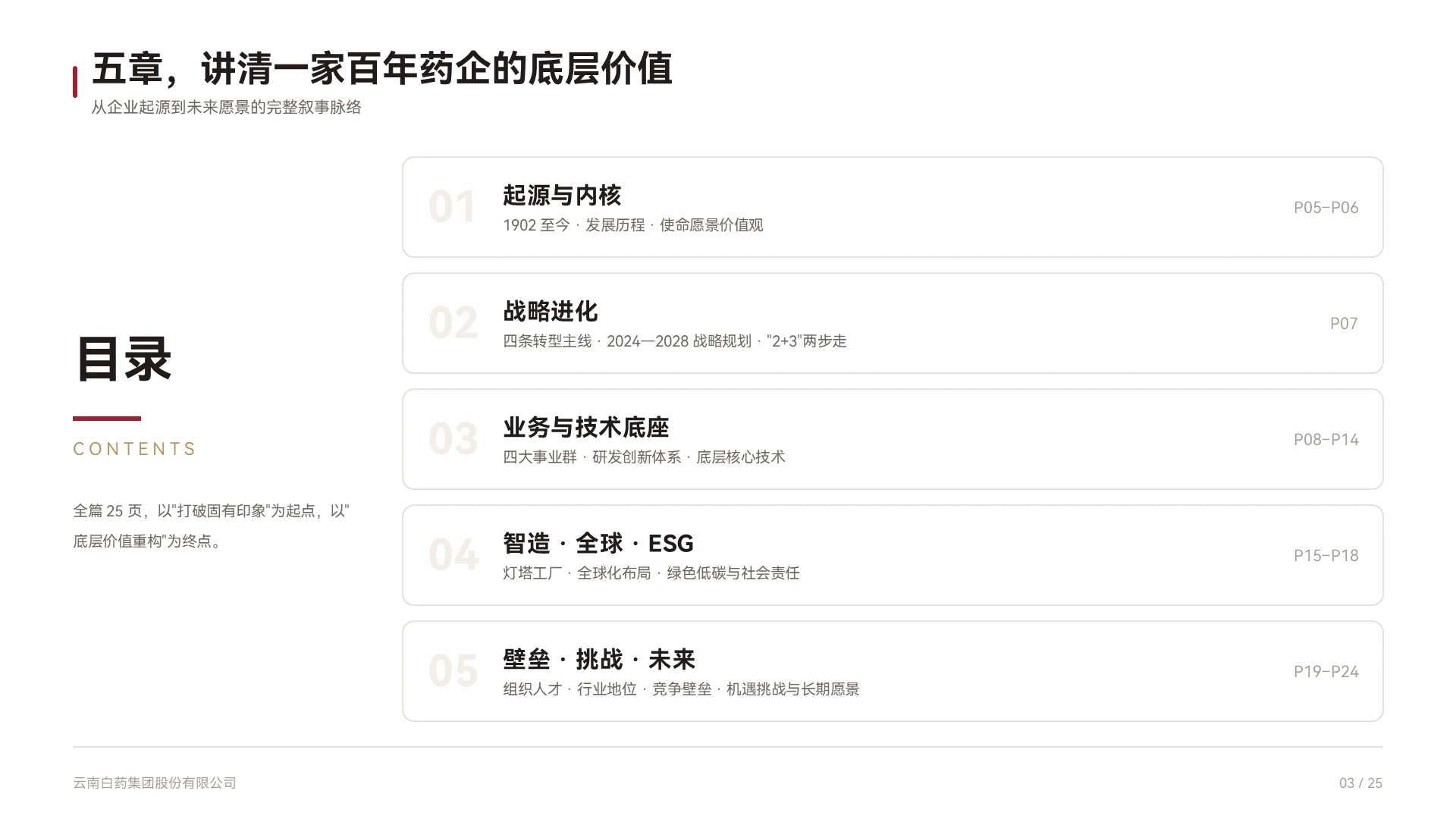 云南白药企业介绍 | 百年国药的底层价值重构 - 预览图3
