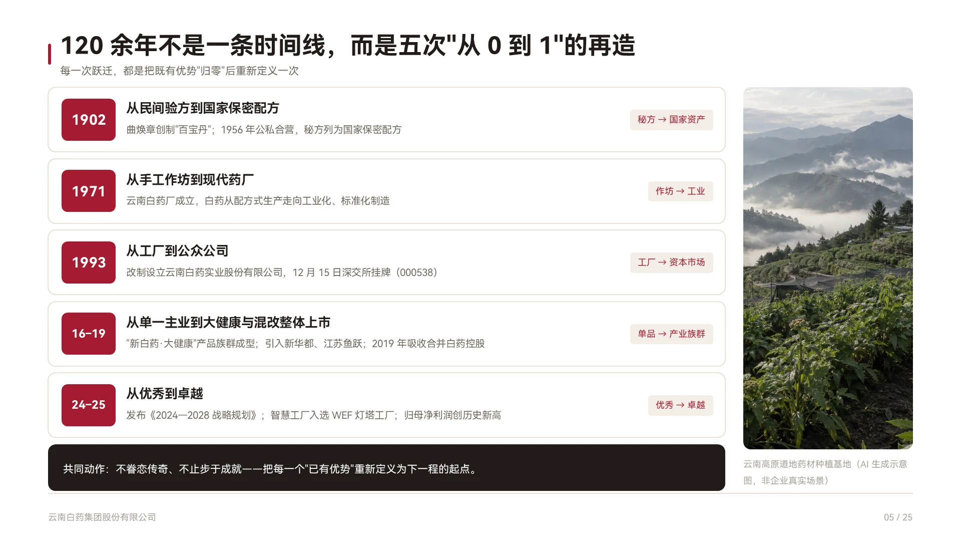云南白药企业介绍 | 百年国药的底层价值重构 - 预览图5