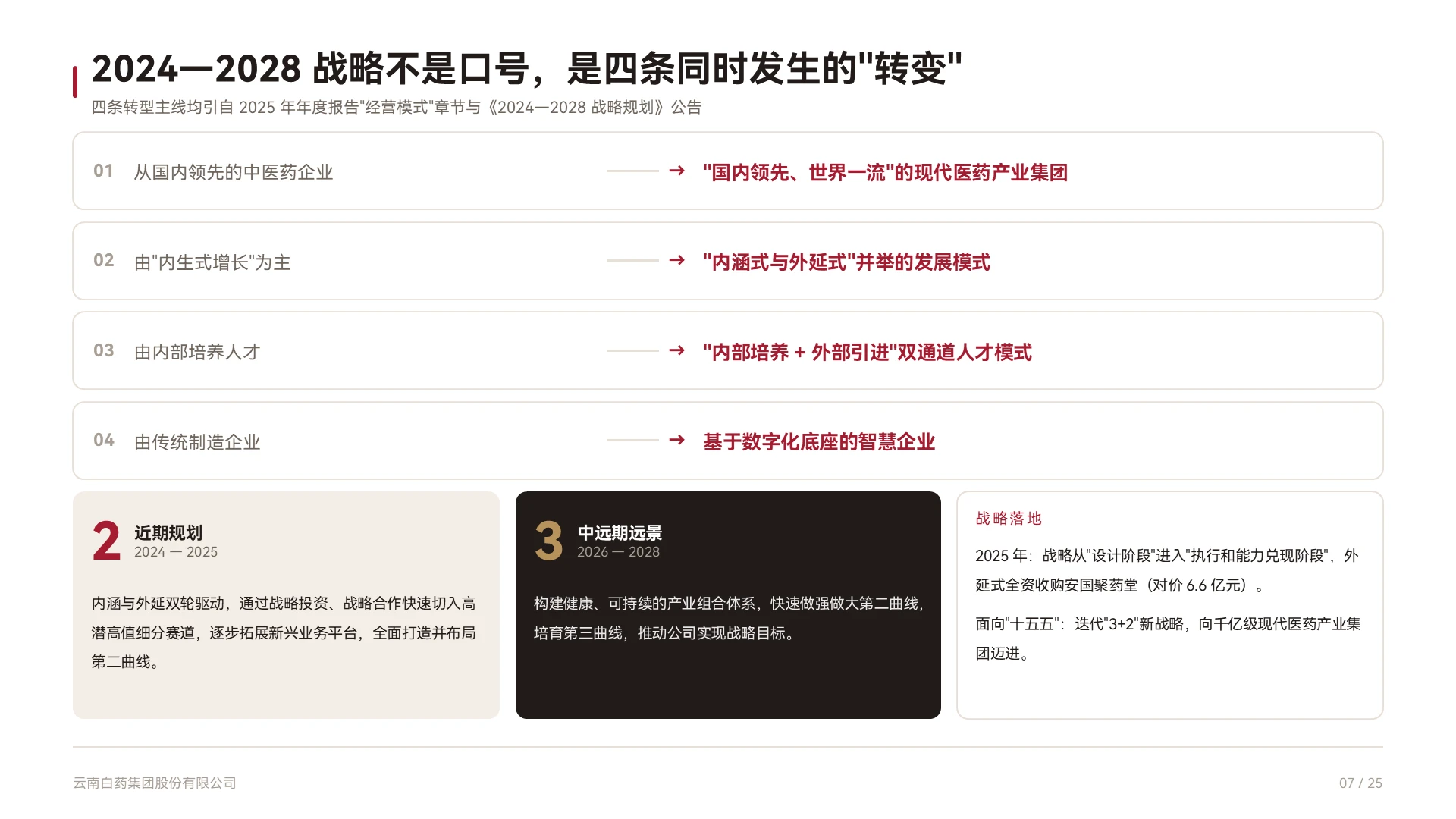 云南白药企业介绍 | 百年国药的底层价值重构 - 预览图7