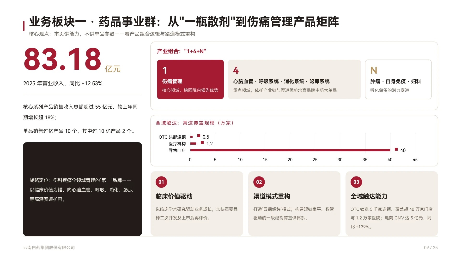云南白药企业介绍 | 百年国药的底层价值重构 - 预览图9