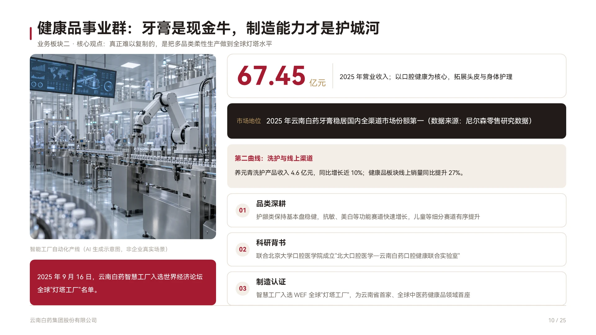 云南白药企业介绍 | 百年国药的底层价值重构 - 预览图10