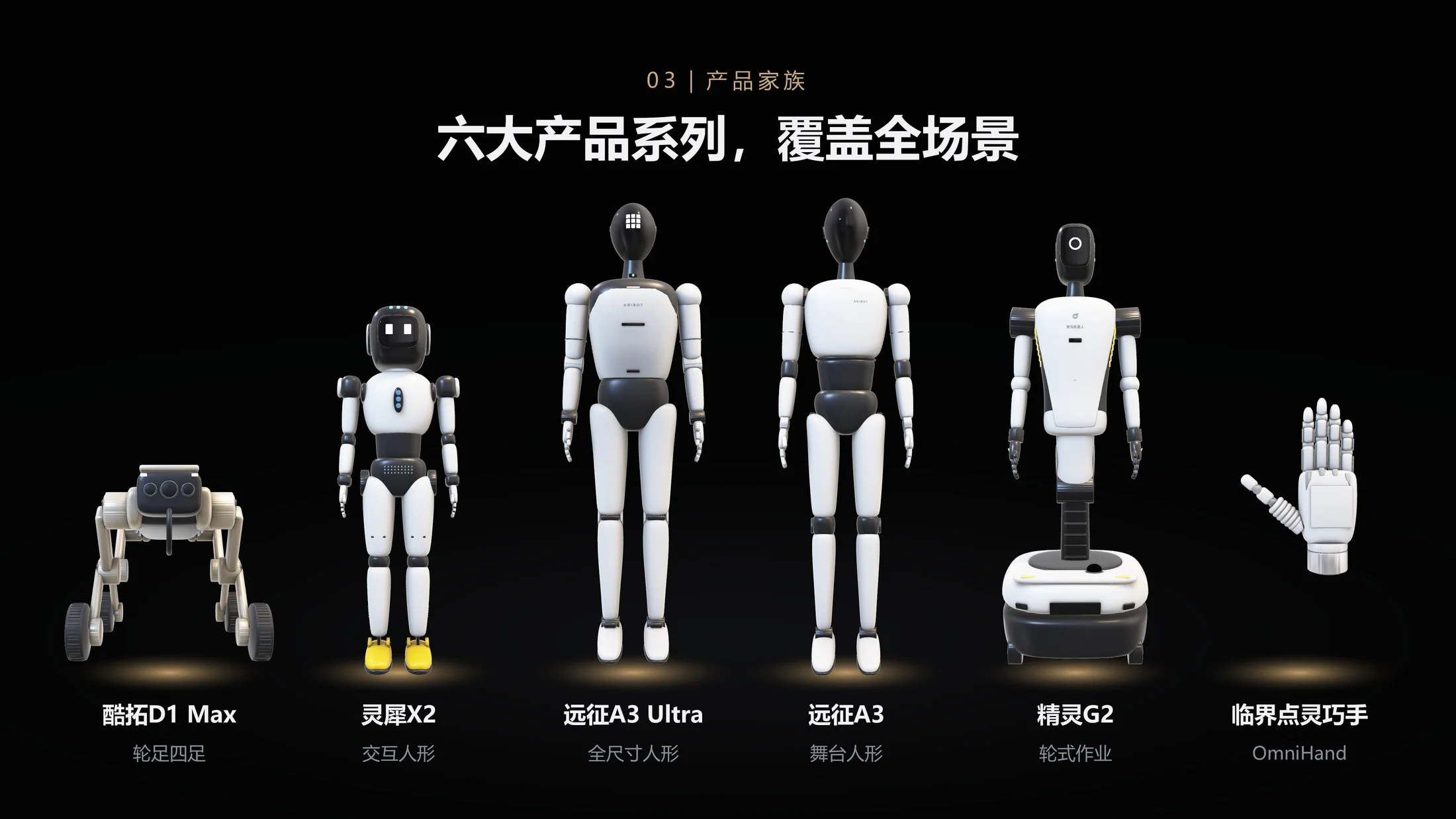 智元机器人企业介绍PPT（3D模型动画·手动点击可编辑版） - 预览图11