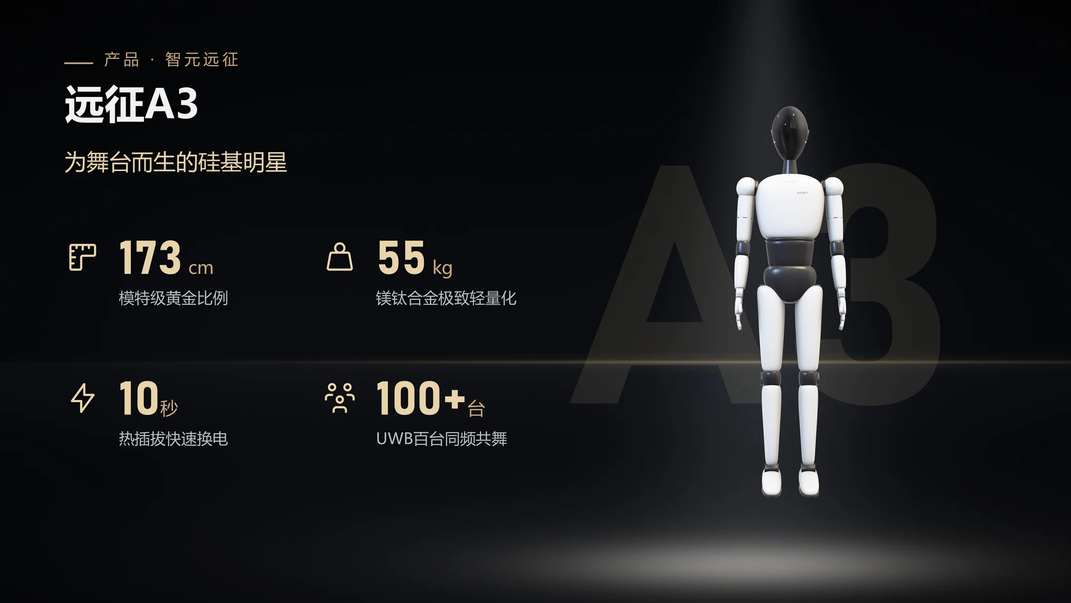 智元机器人企业介绍PPT（3D模型动画·手动点击可编辑版） - 预览图12