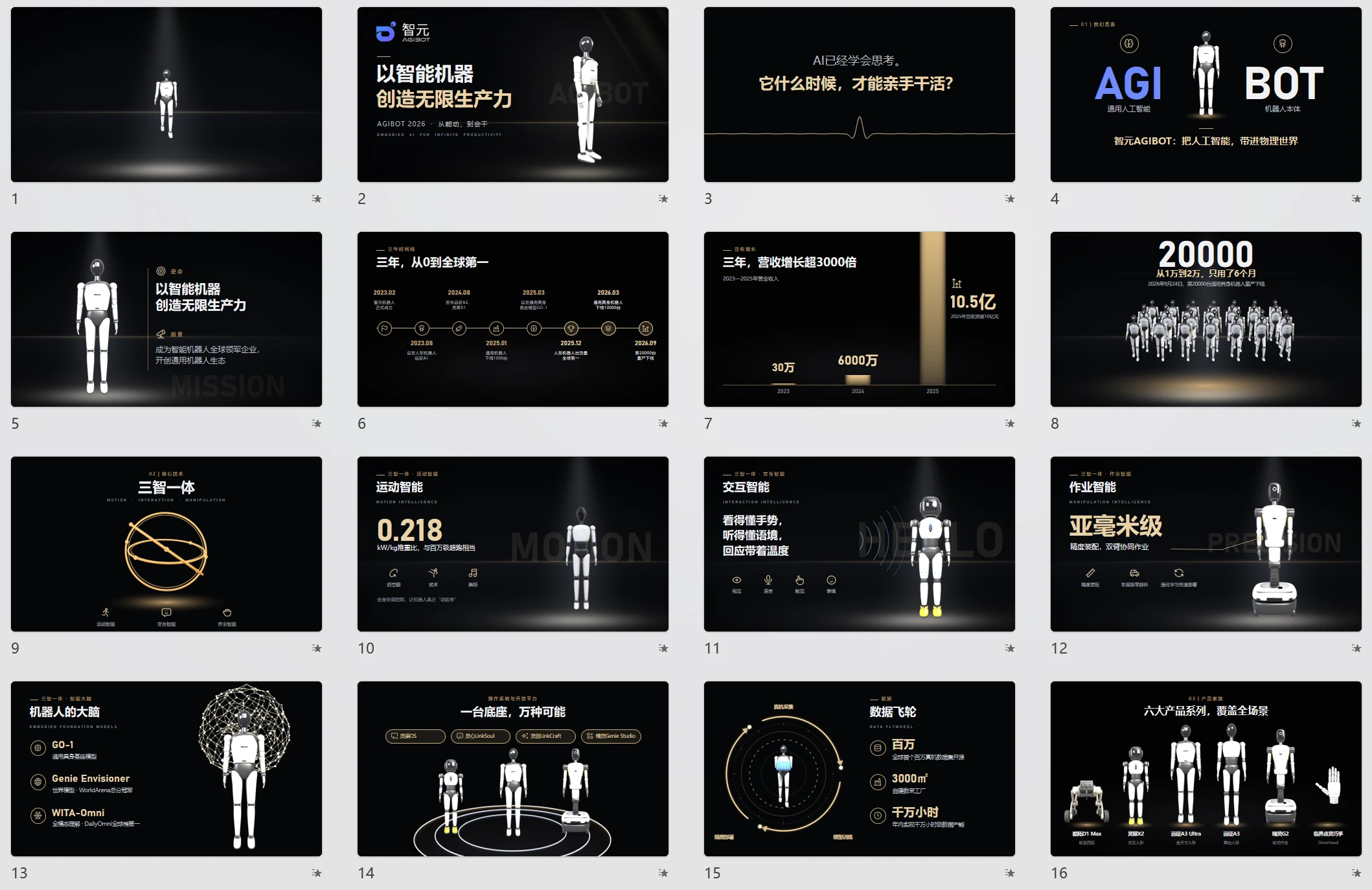 智元机器人企业介绍PPT（3D模型动画·手动点击可编辑版） - 预览图18