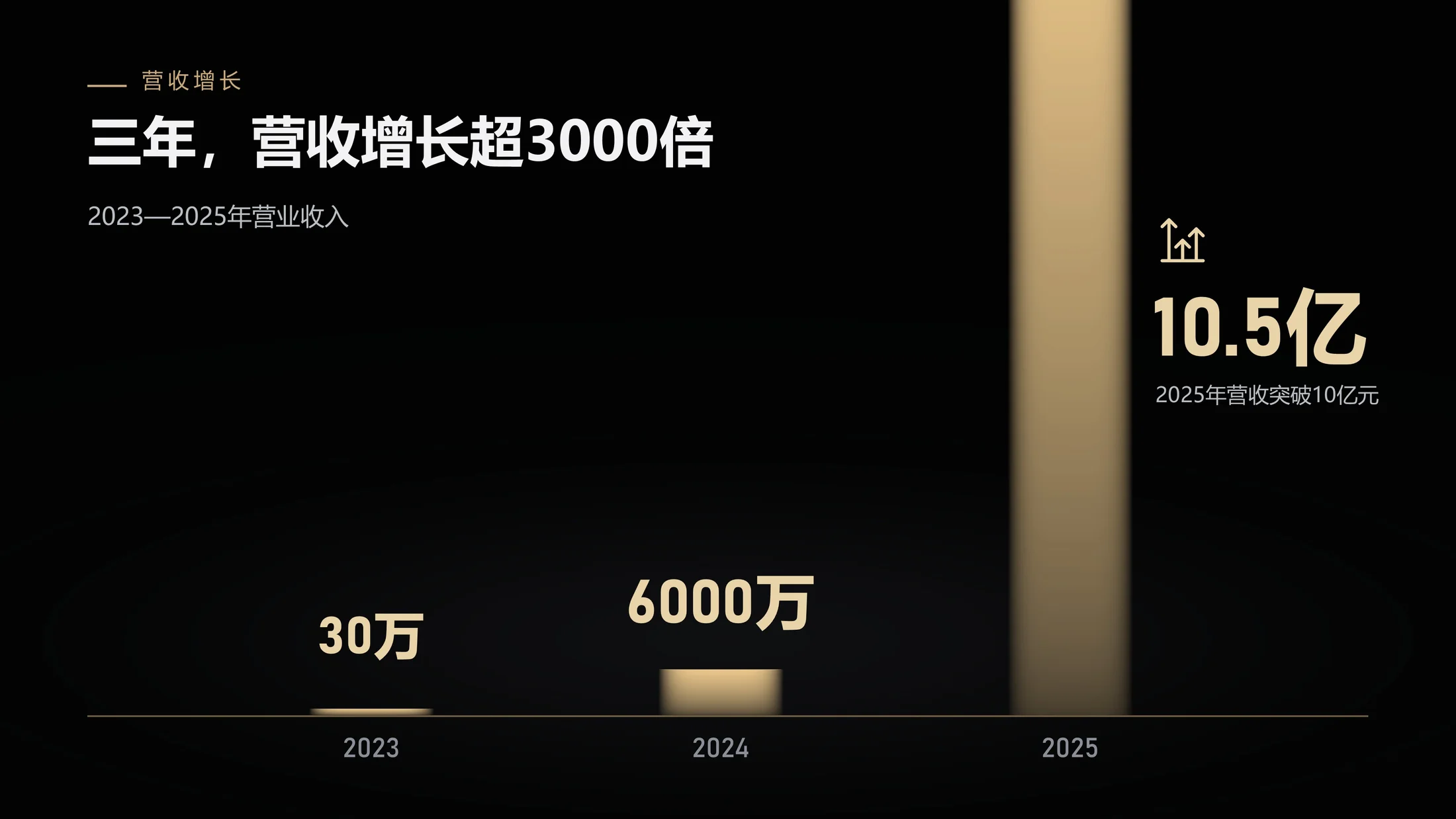 智元机器人企业介绍PPT（3D模型动画·手动点击可编辑版） - 预览图3