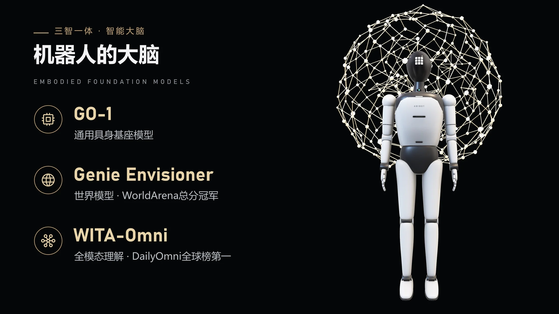 智元机器人企业介绍PPT（3D模型动画·手动点击可编辑版） - 预览图8