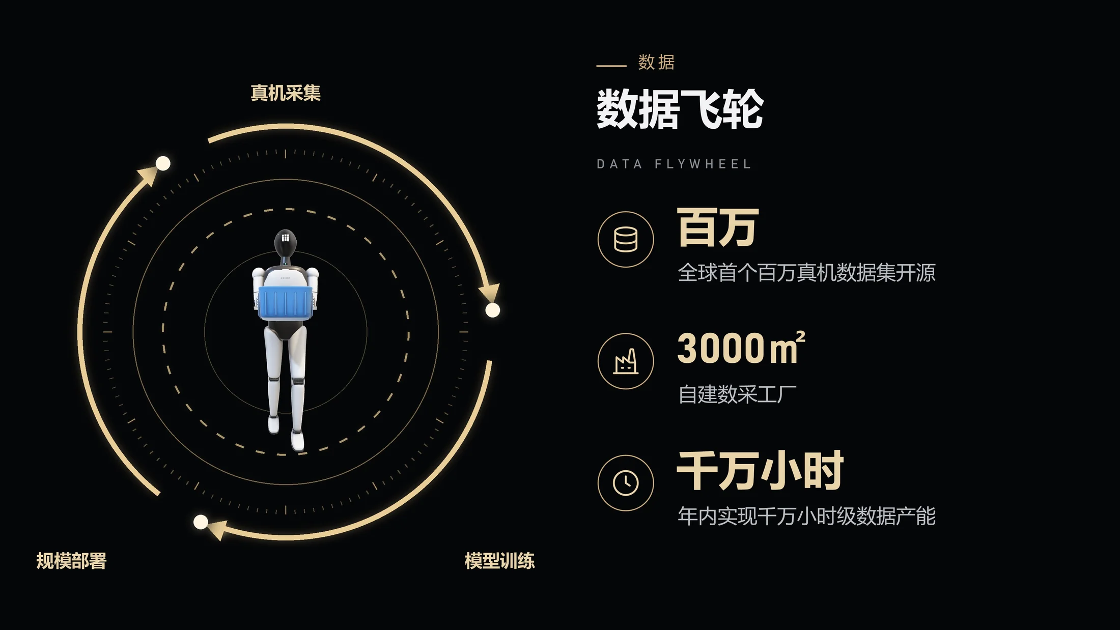 智元机器人企业介绍PPT（3D模型动画·手动点击可编辑版） - 预览图10