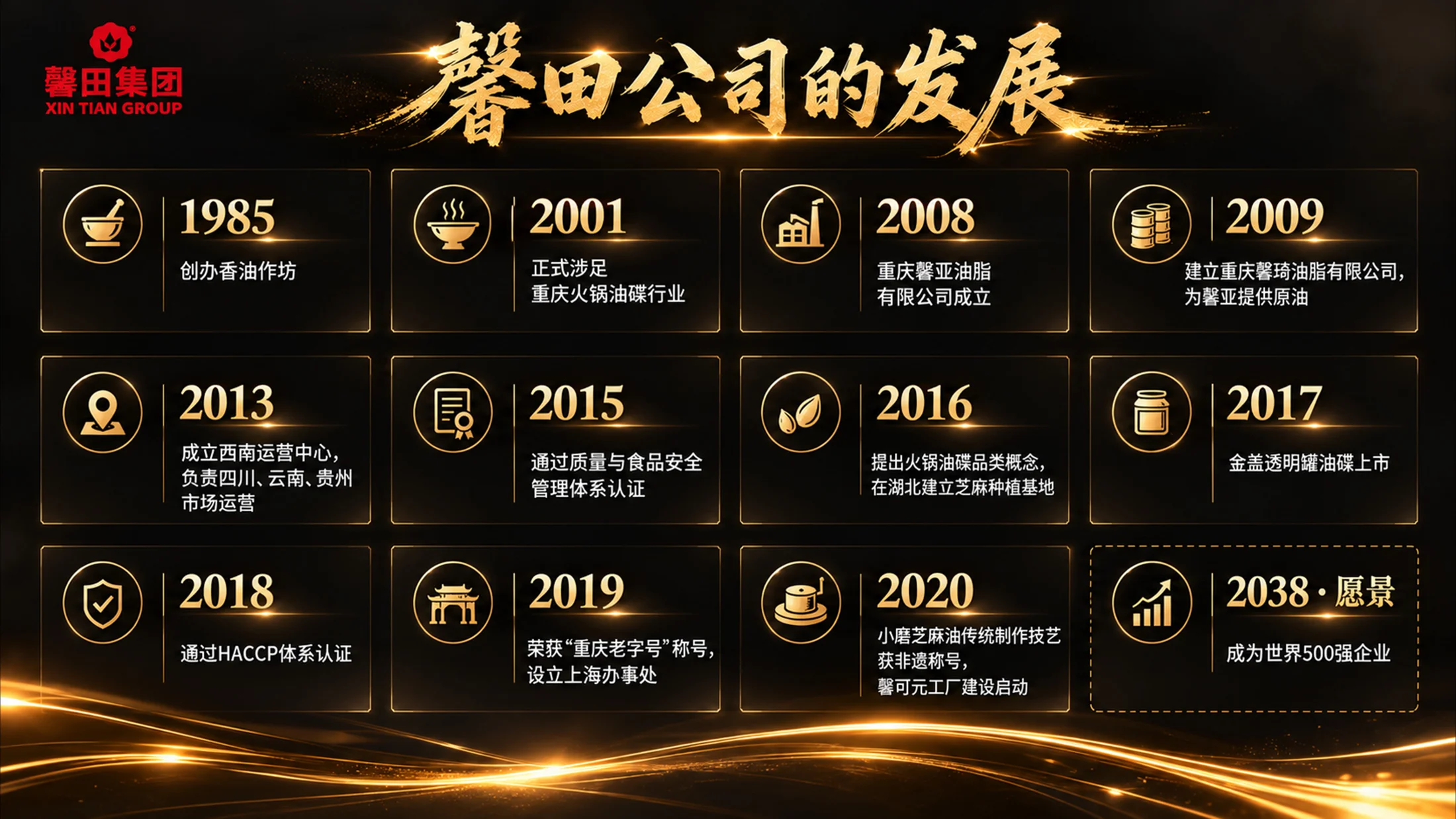 馨田集团，未来之馨，一粒芝麻里的企业文化 - 预览图12