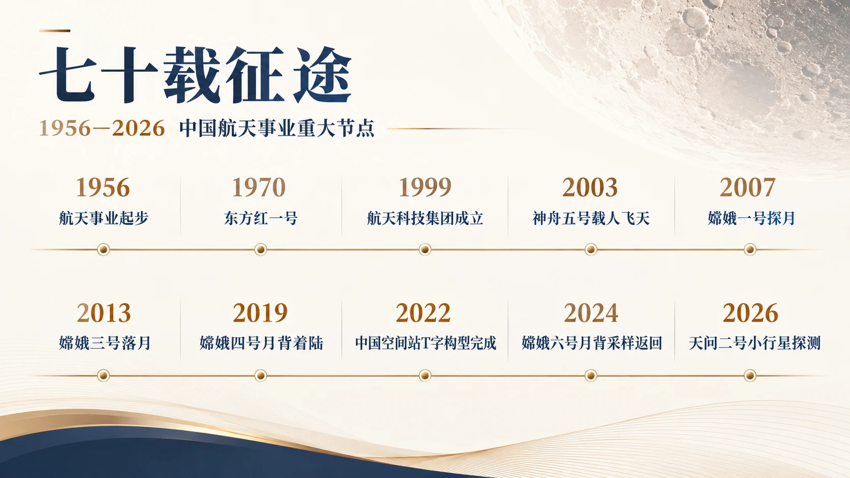 七秩问天 星河征途——纪念中国航天事业创建70周年 - 预览图2