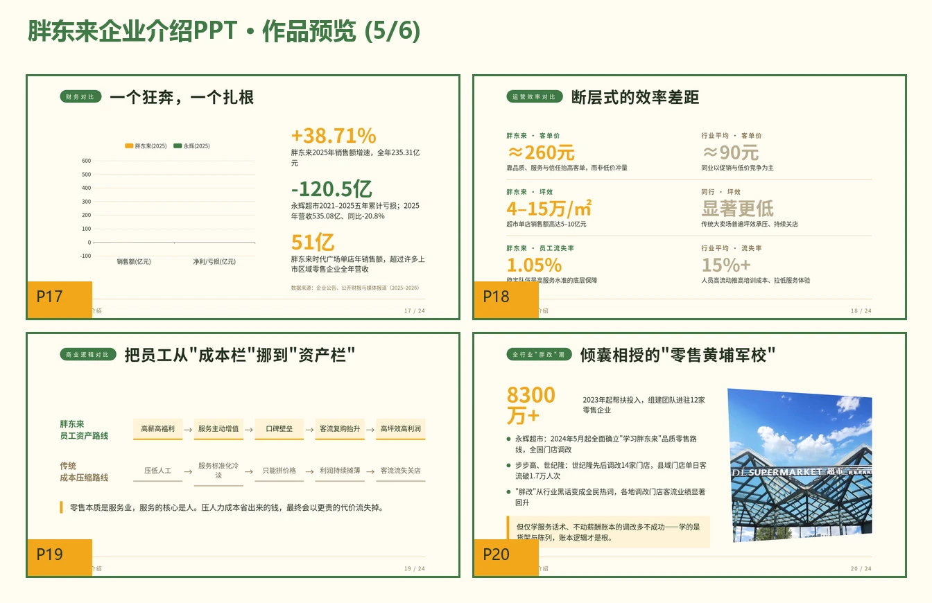 阳光生命的诗意与爱-胖东来商贸集团企业介绍PPT - 预览图5