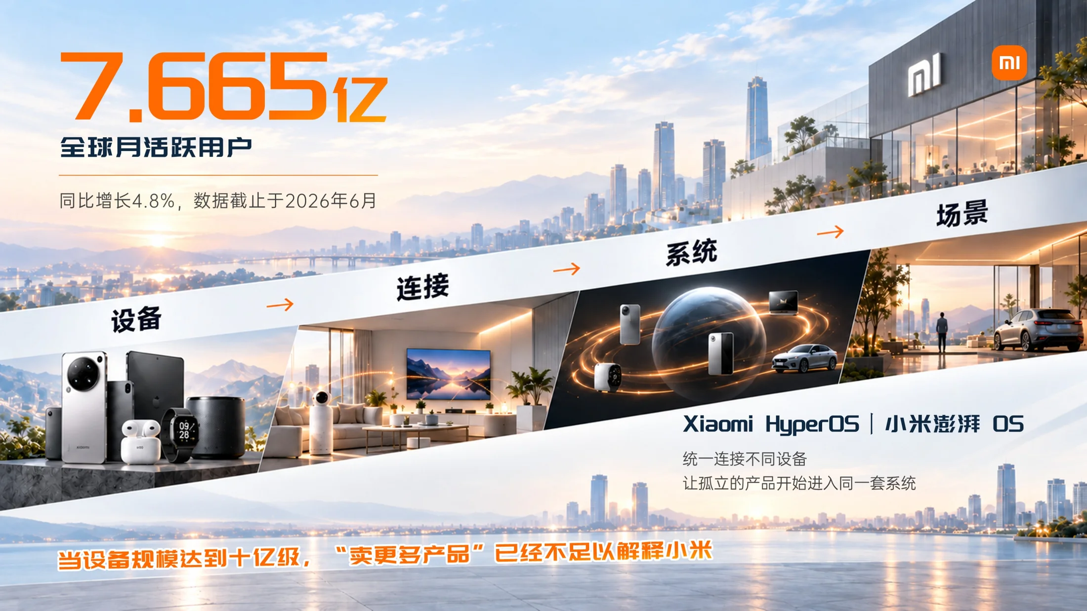 从一部手机到一种生活-小米集团企业介绍 - 预览图14