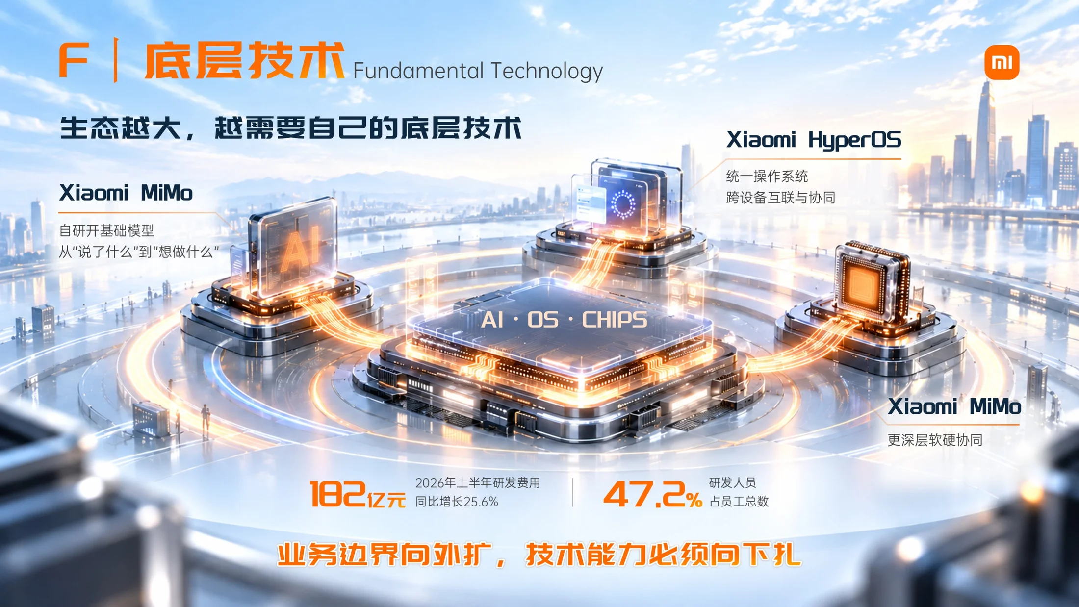 从一部手机到一种生活-小米集团企业介绍 - 预览图20